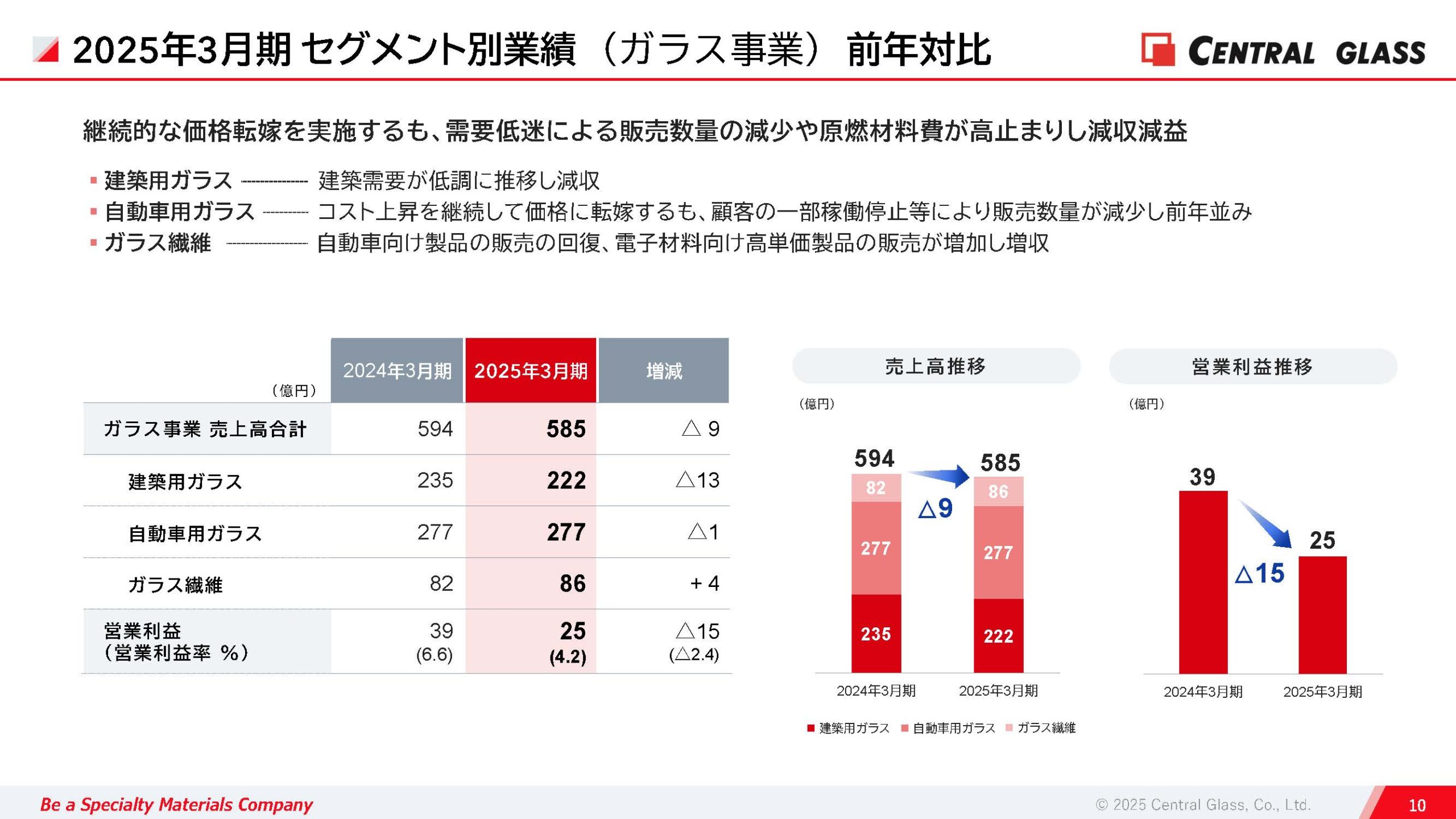 2025年3月期 決算説明資料の画像11