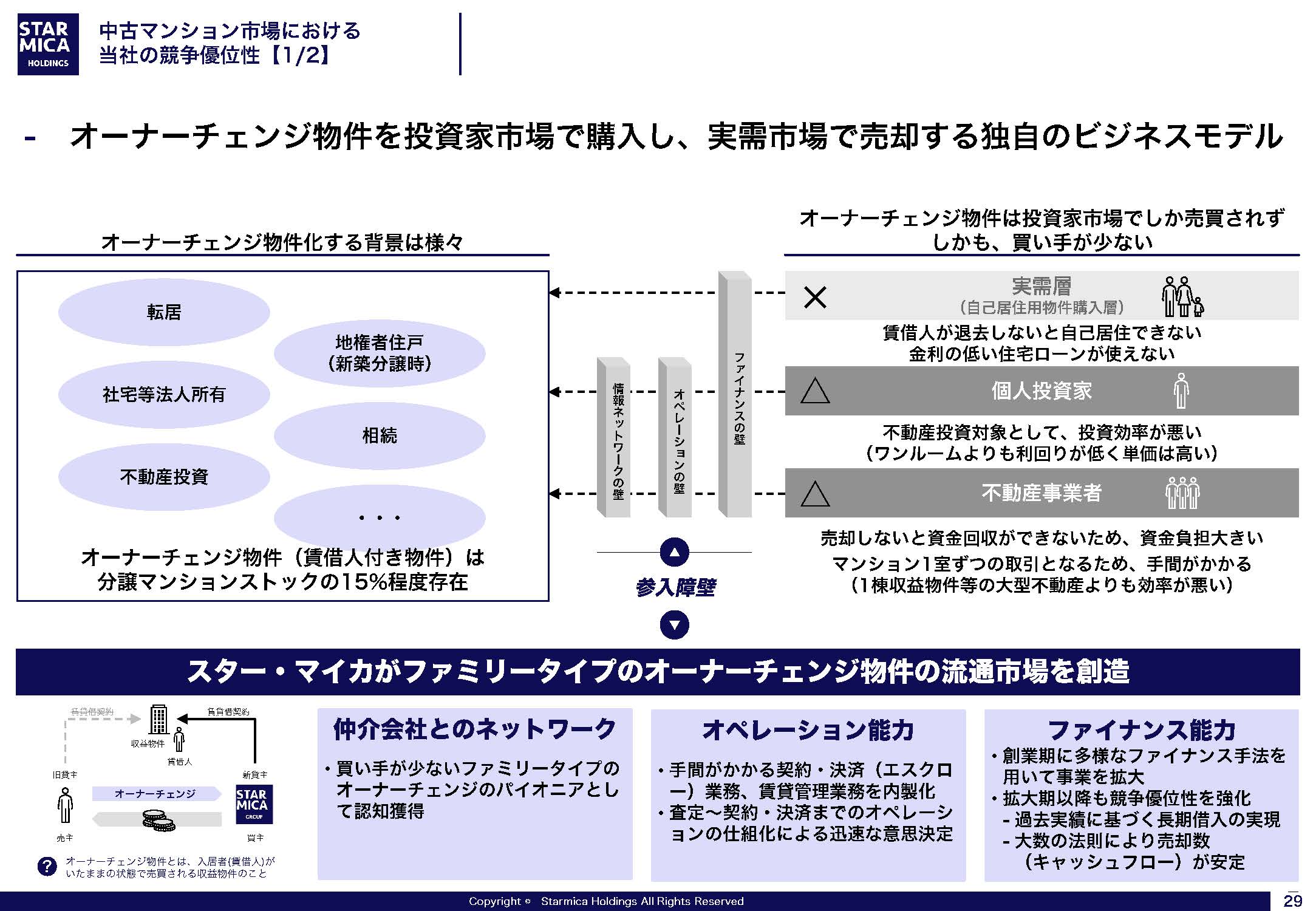 FY24-26 中期経営計画の画像29