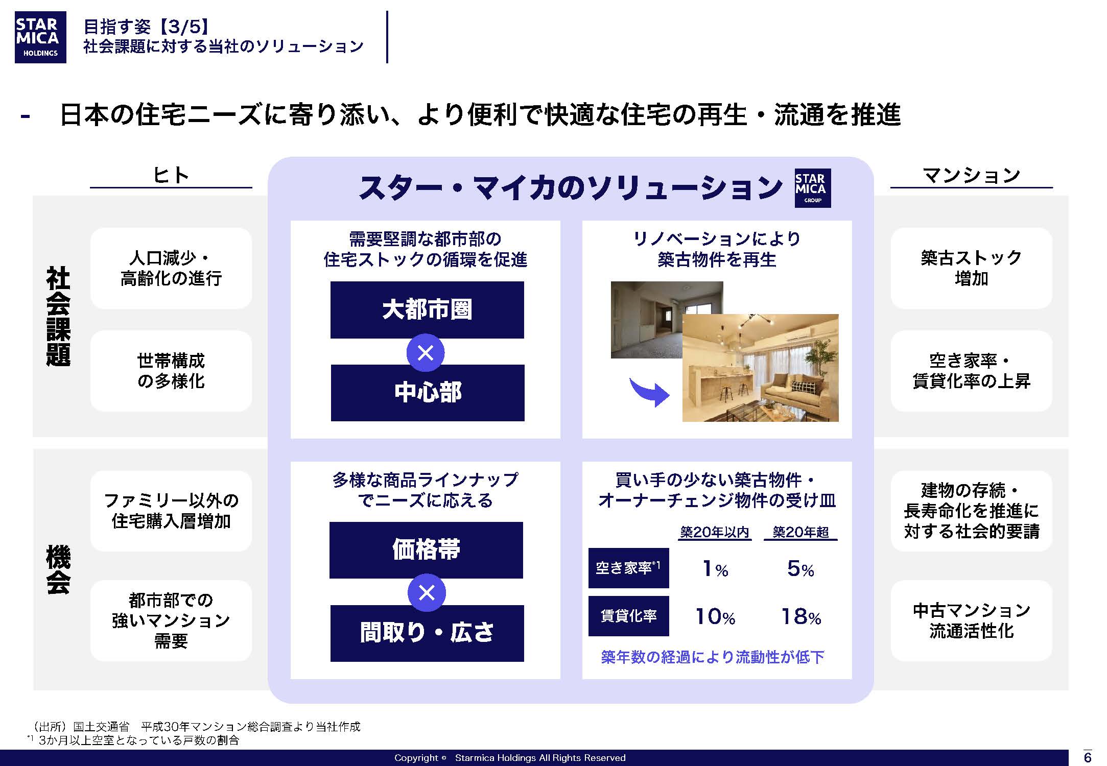FY24-26 中期経営計画の画像6