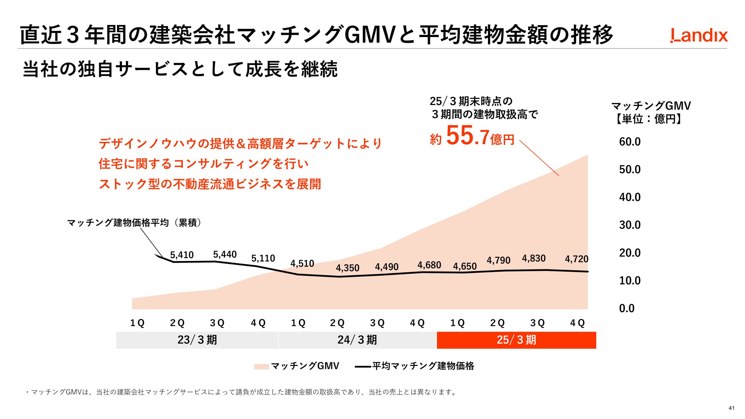 第2次中期経営計画の画像41