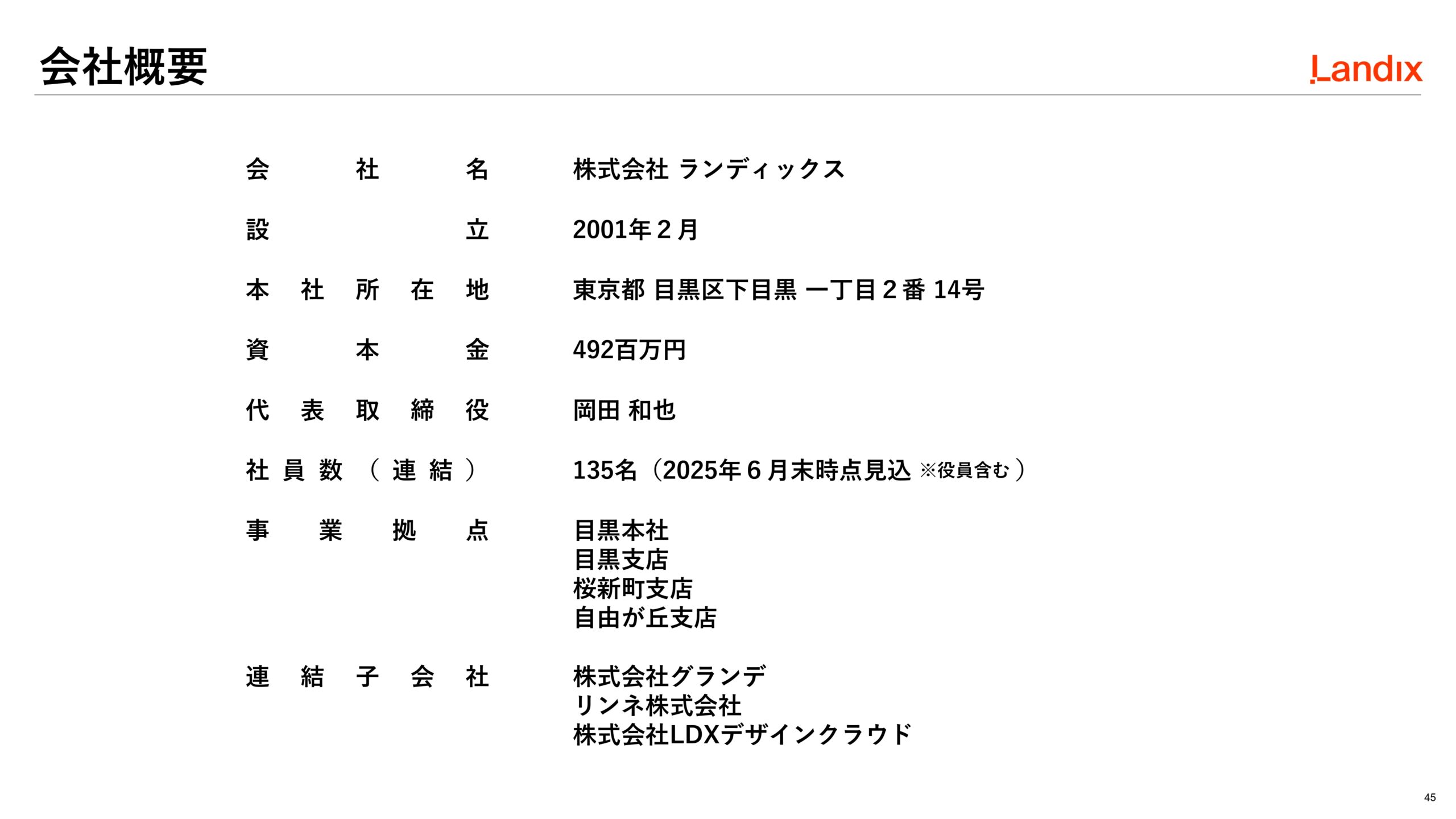 第2次中期経営計画の画像45