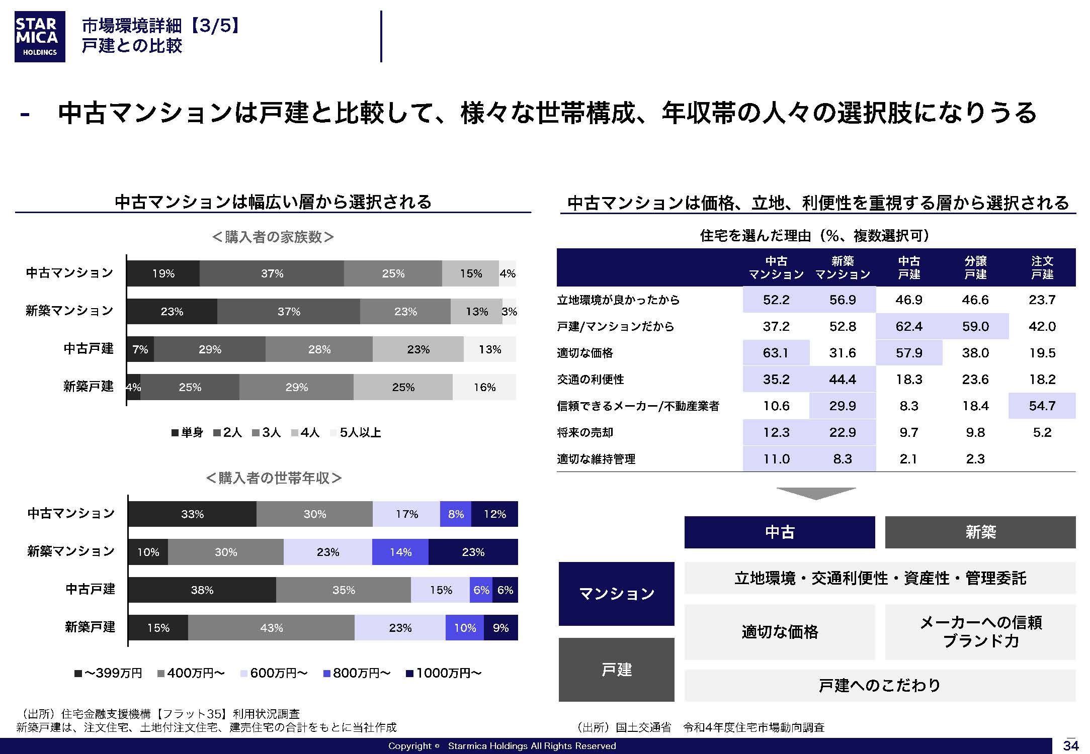 FY24-26 中期経営計画の画像34