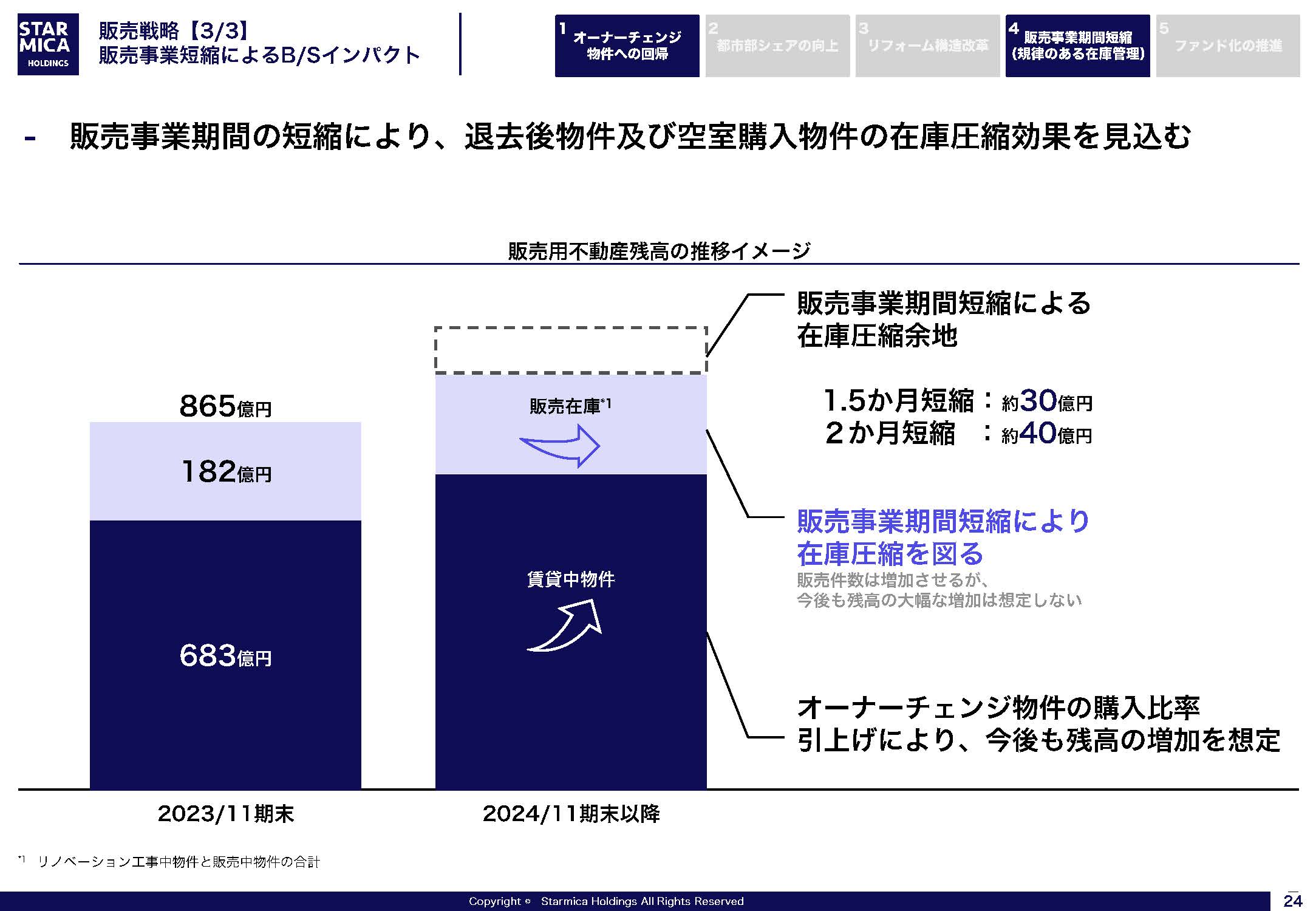 FY24-26 中期経営計画の画像24