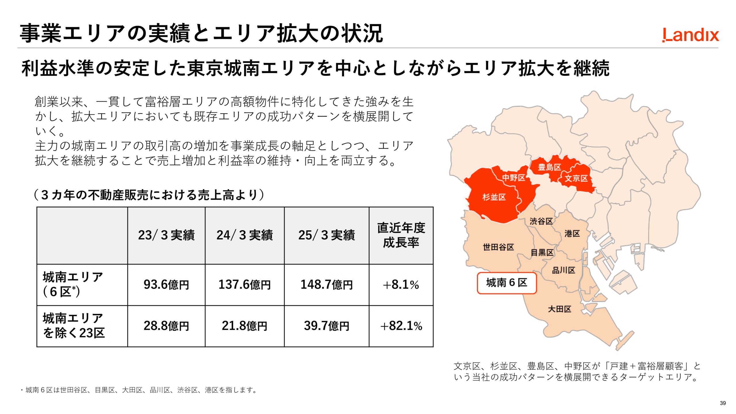 第2次中期経営計画の画像39