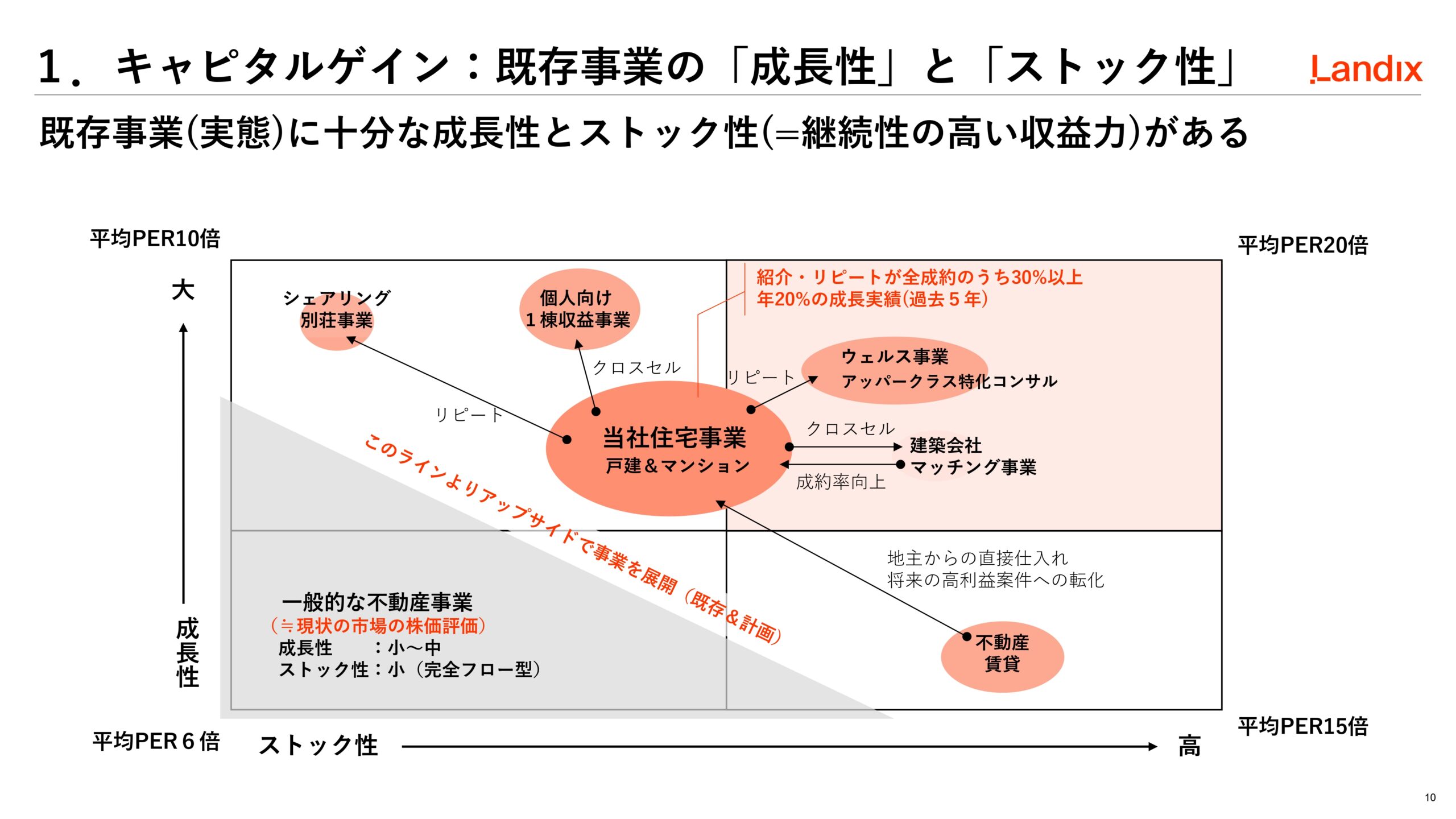 第2次中期経営計画の画像10