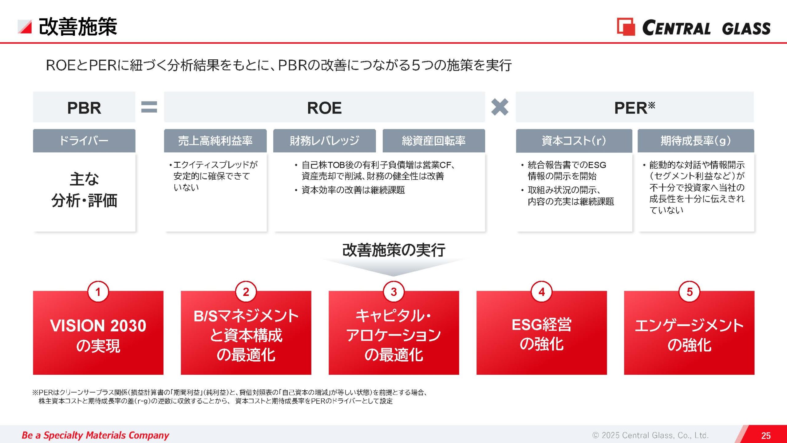 2025年3月期 決算説明資料