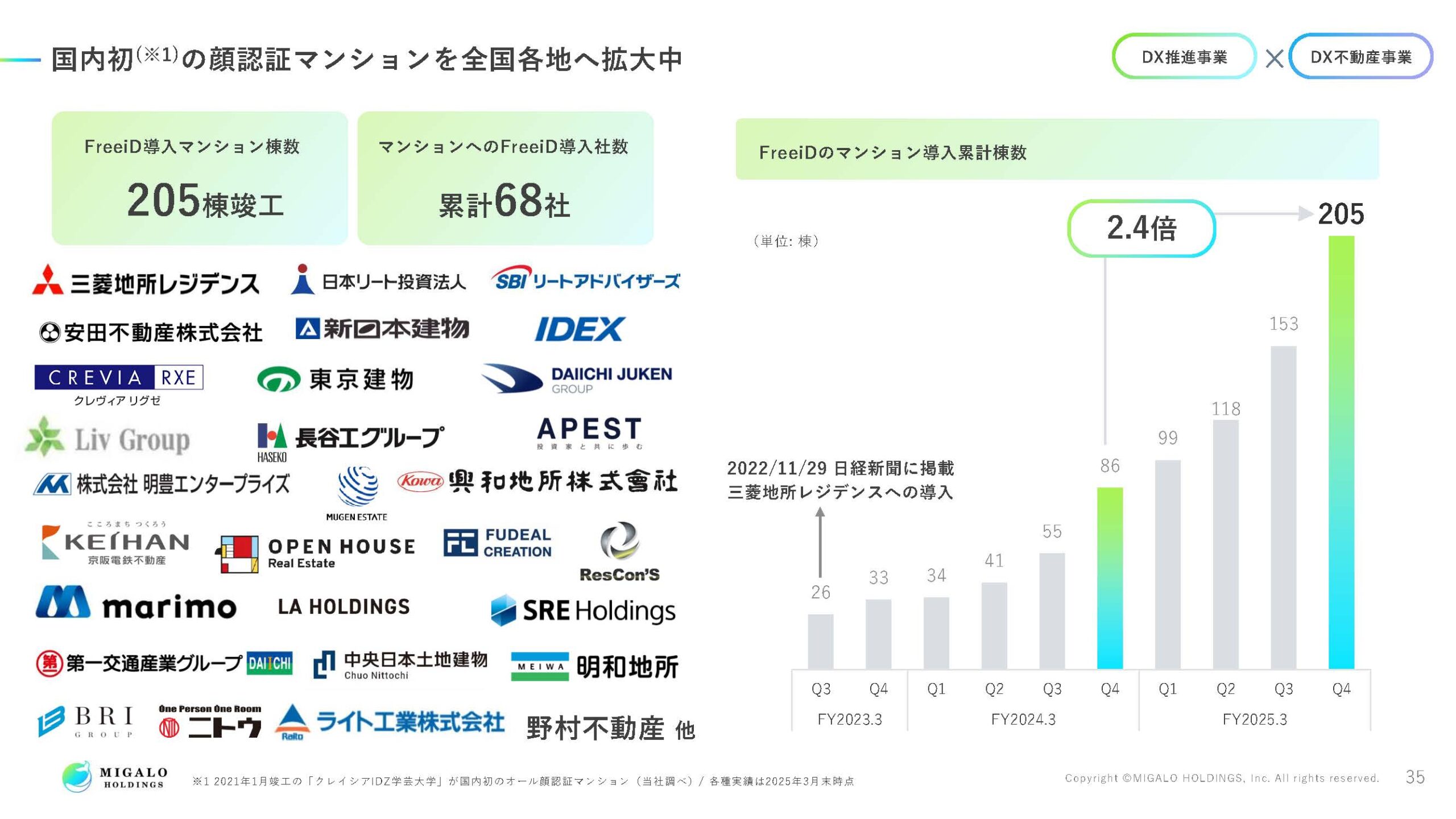2025年3月期決算説明資料の画像36