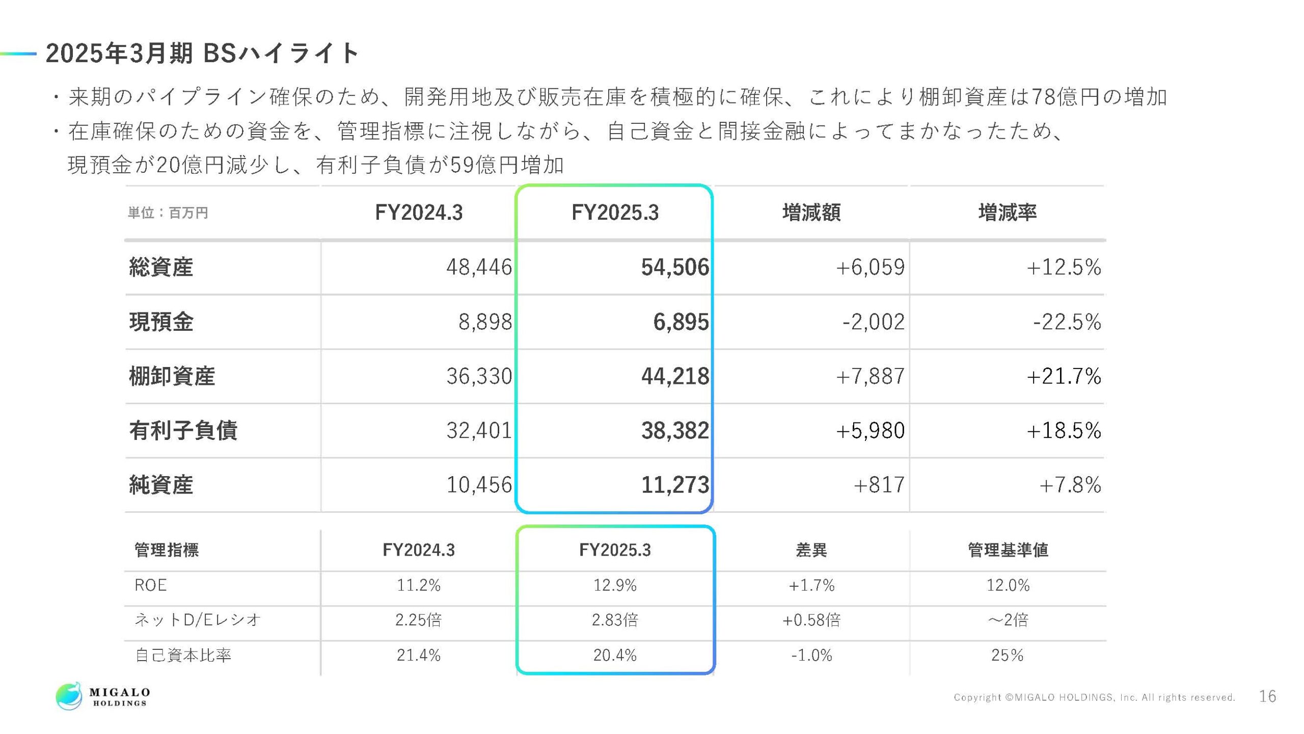 2025年3月期決算説明資料