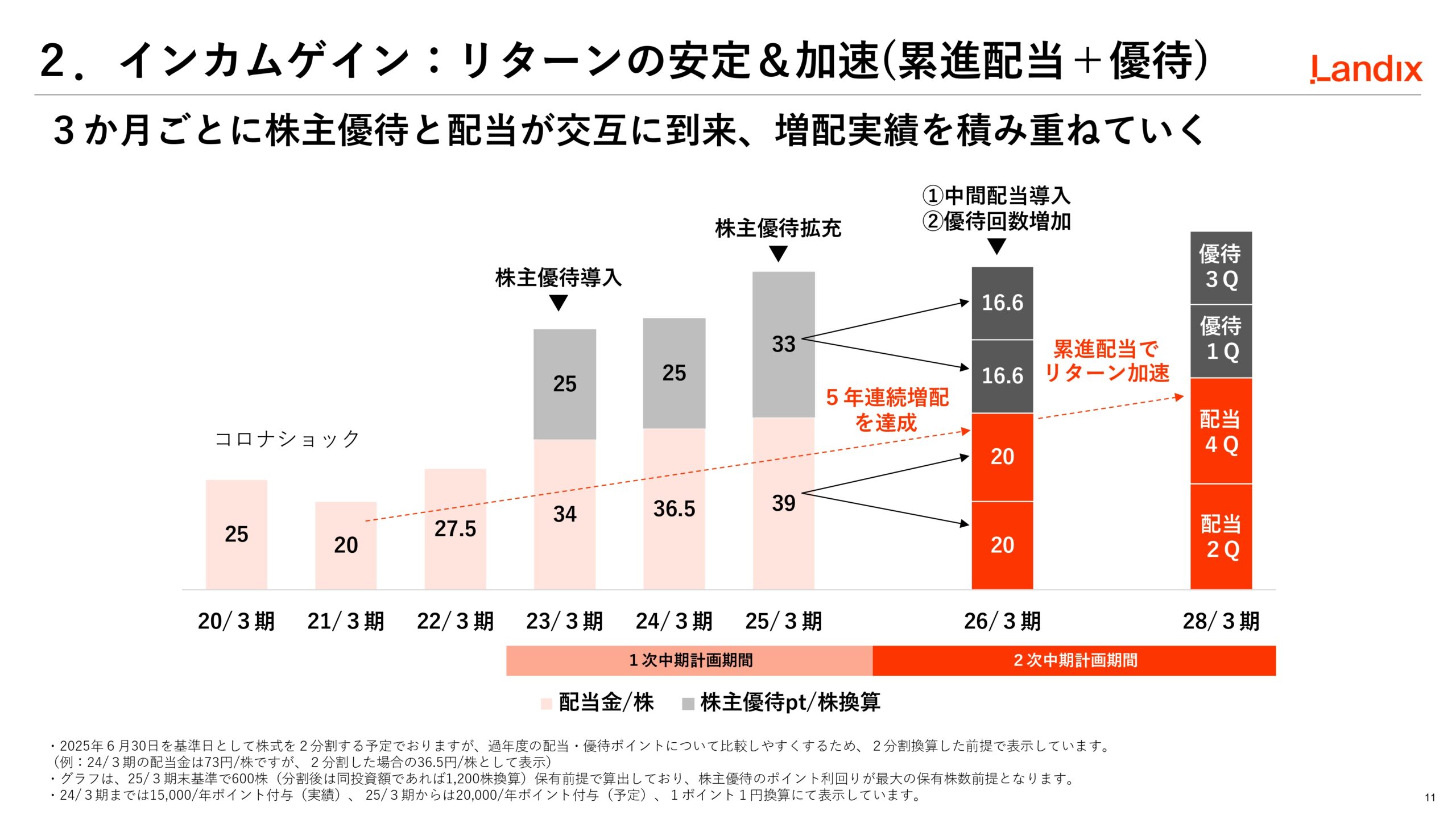 第2次中期経営計画の画像11