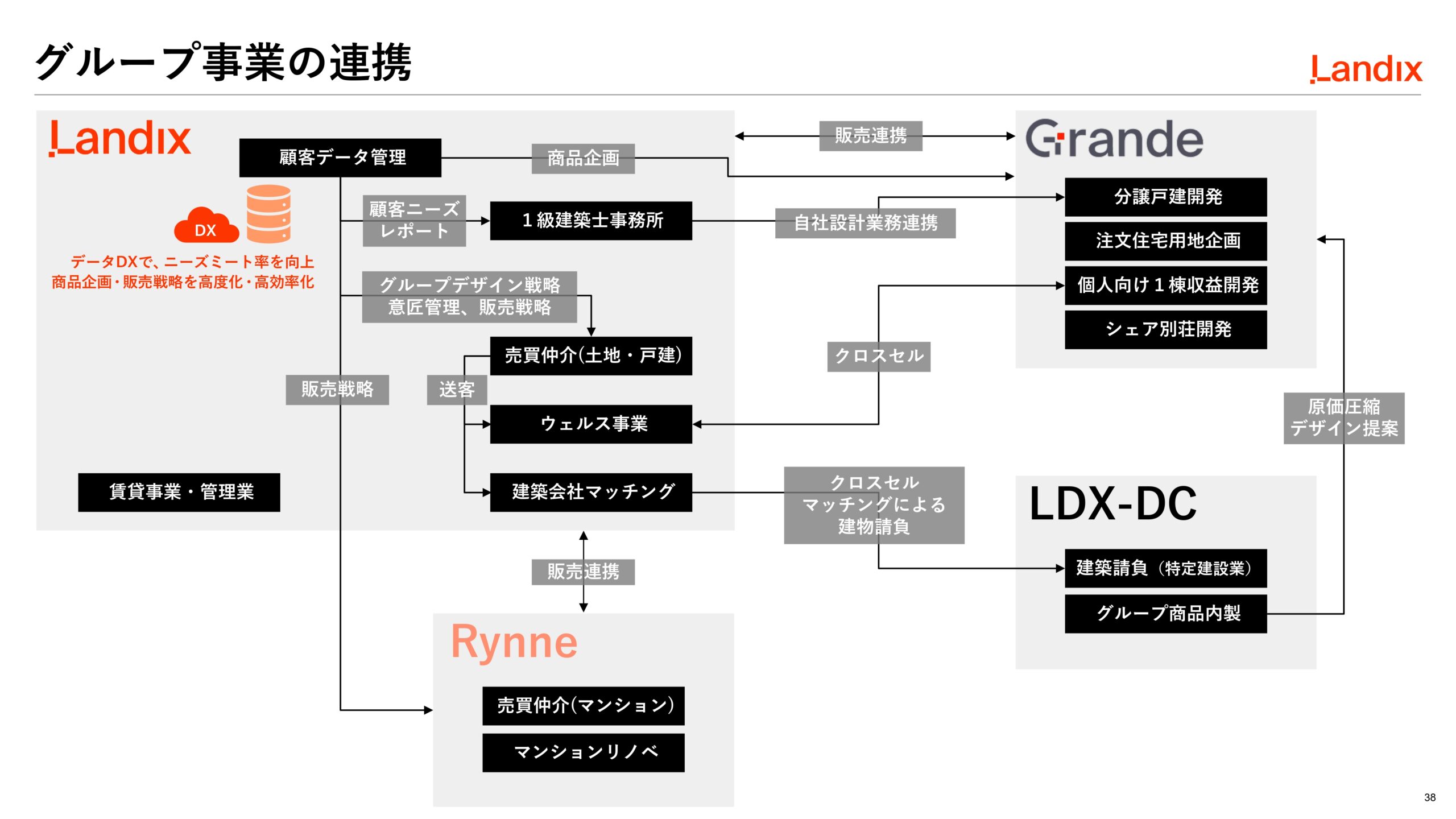 第2次中期経営計画の画像38