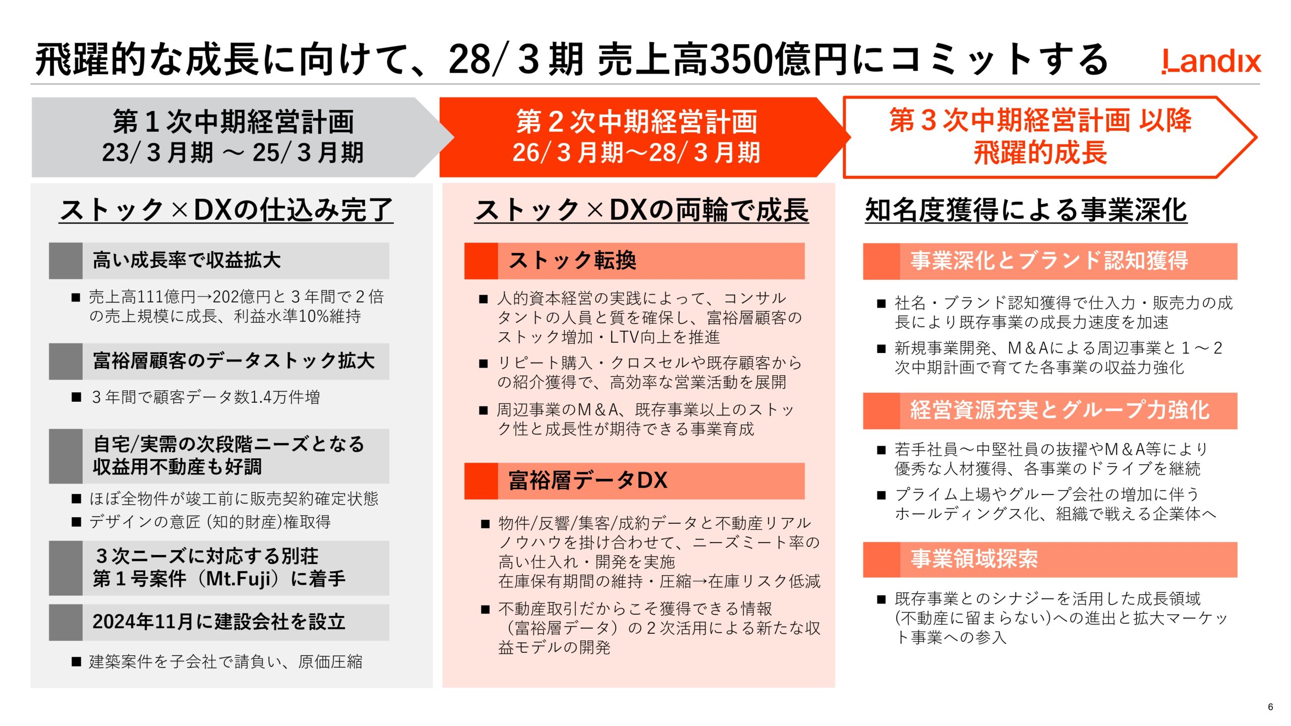 第2次中期経営計画の画像6