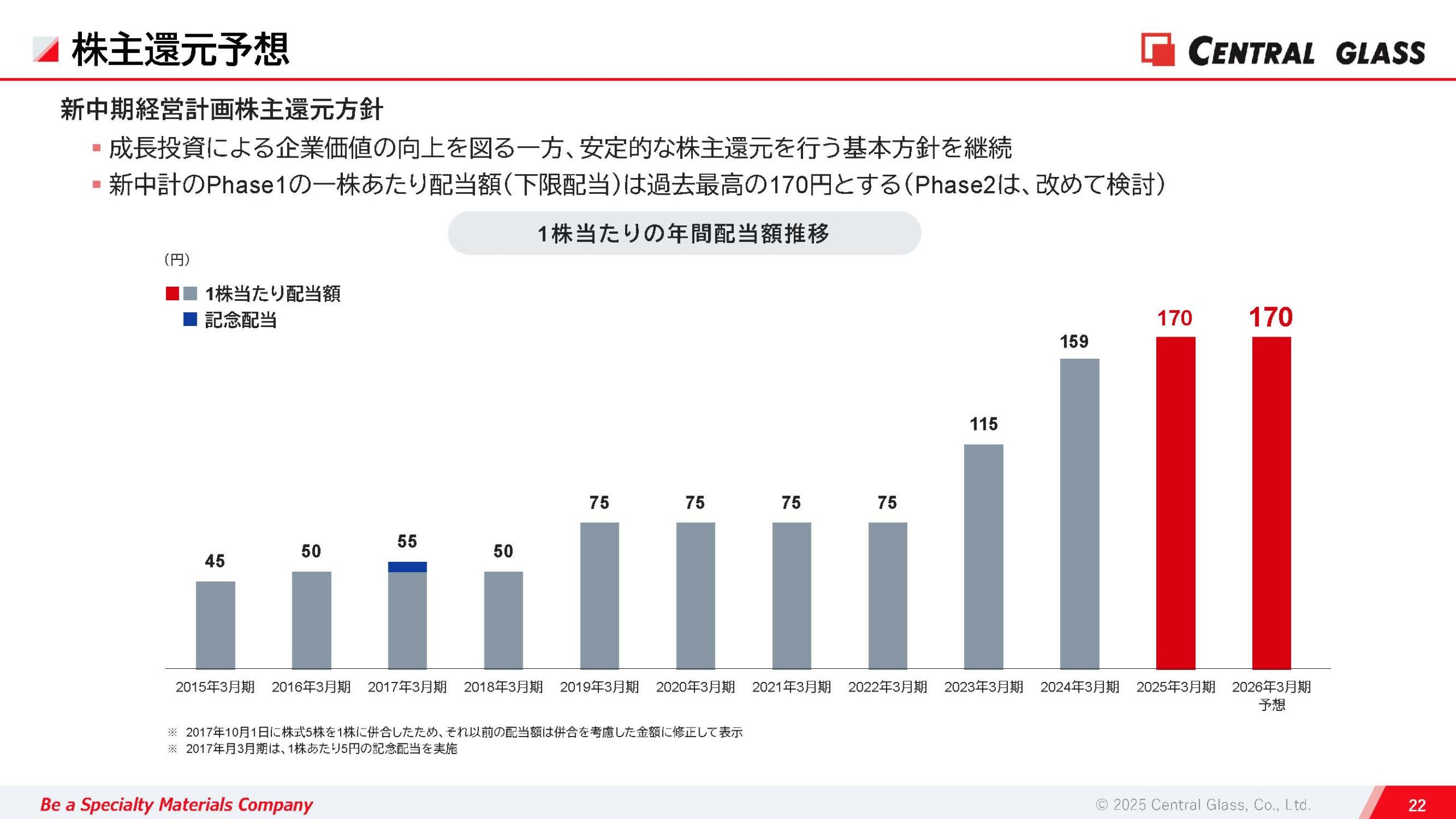 2025年3月期 決算説明資料の画像23