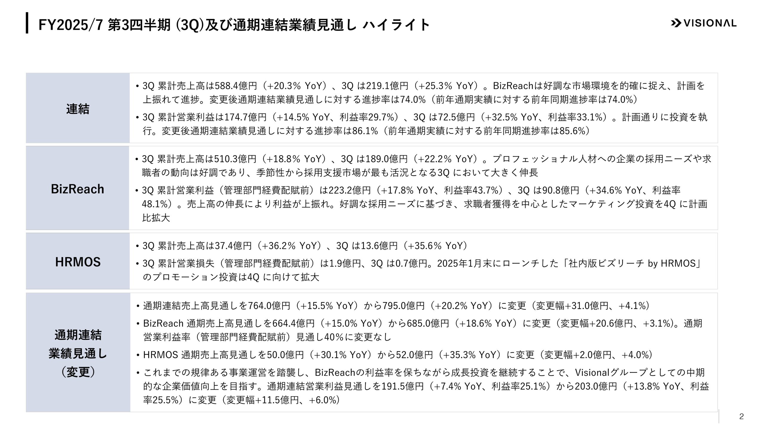 2025年7月期第3四半期決算説明資料の画像2