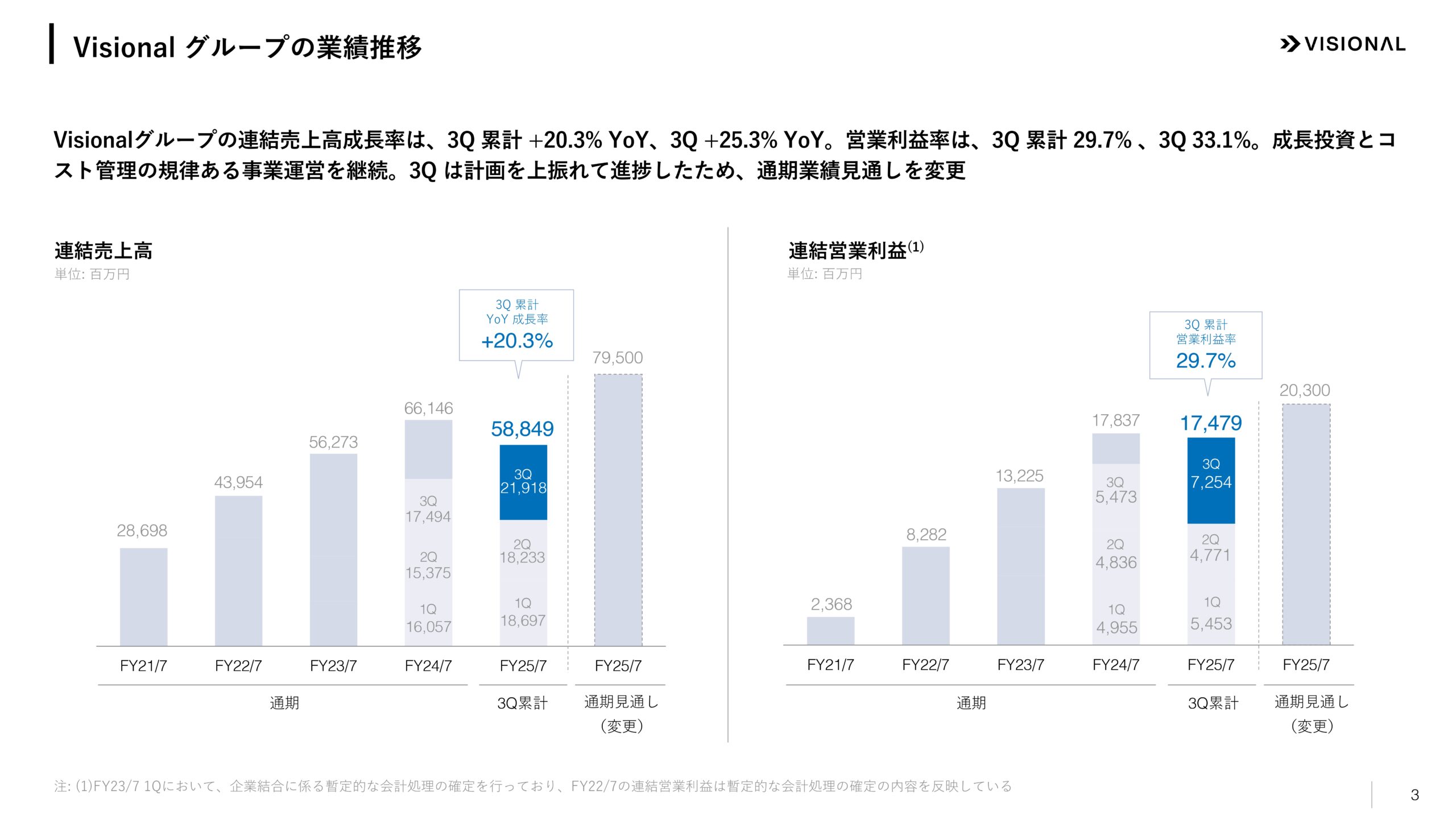 2025年7月期第3四半期決算説明資料の画像3