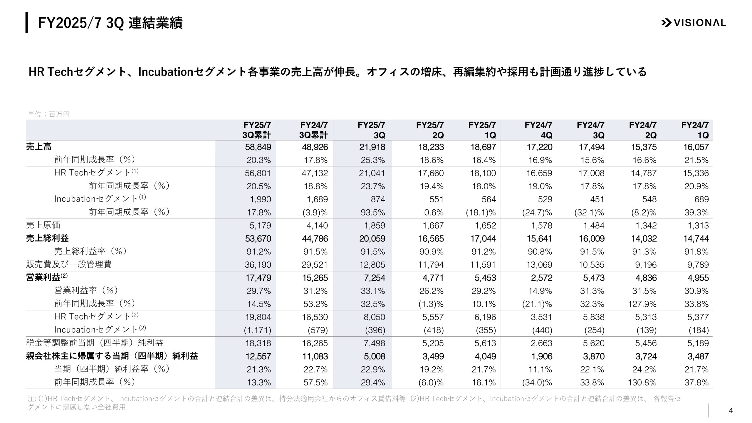 2025年7月期第3四半期決算説明資料の画像4