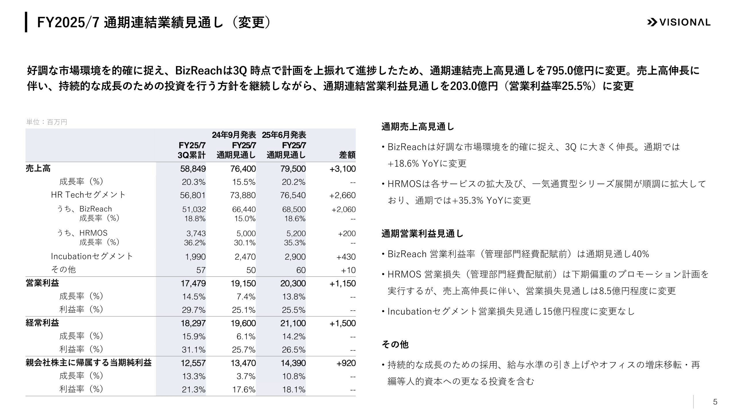 2025年7月期第3四半期決算説明資料の画像5