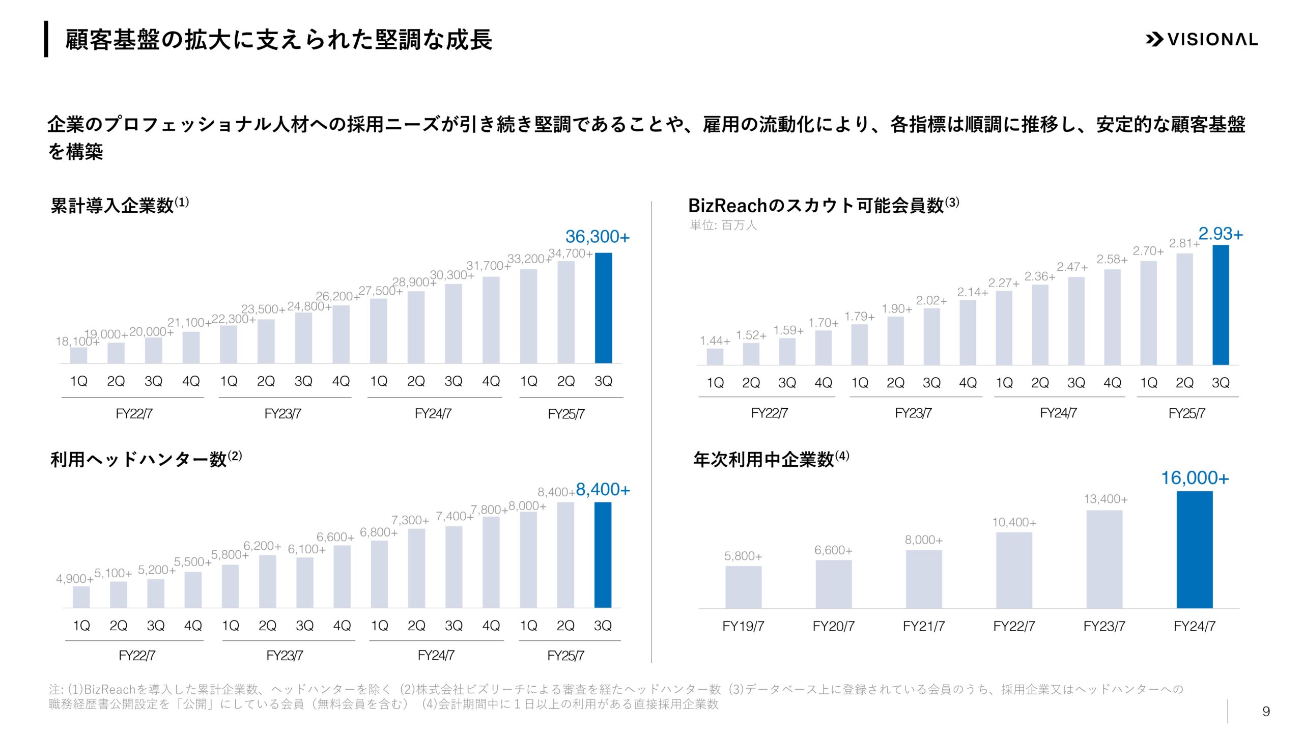 2025年7月期第3四半期決算説明資料の画像9