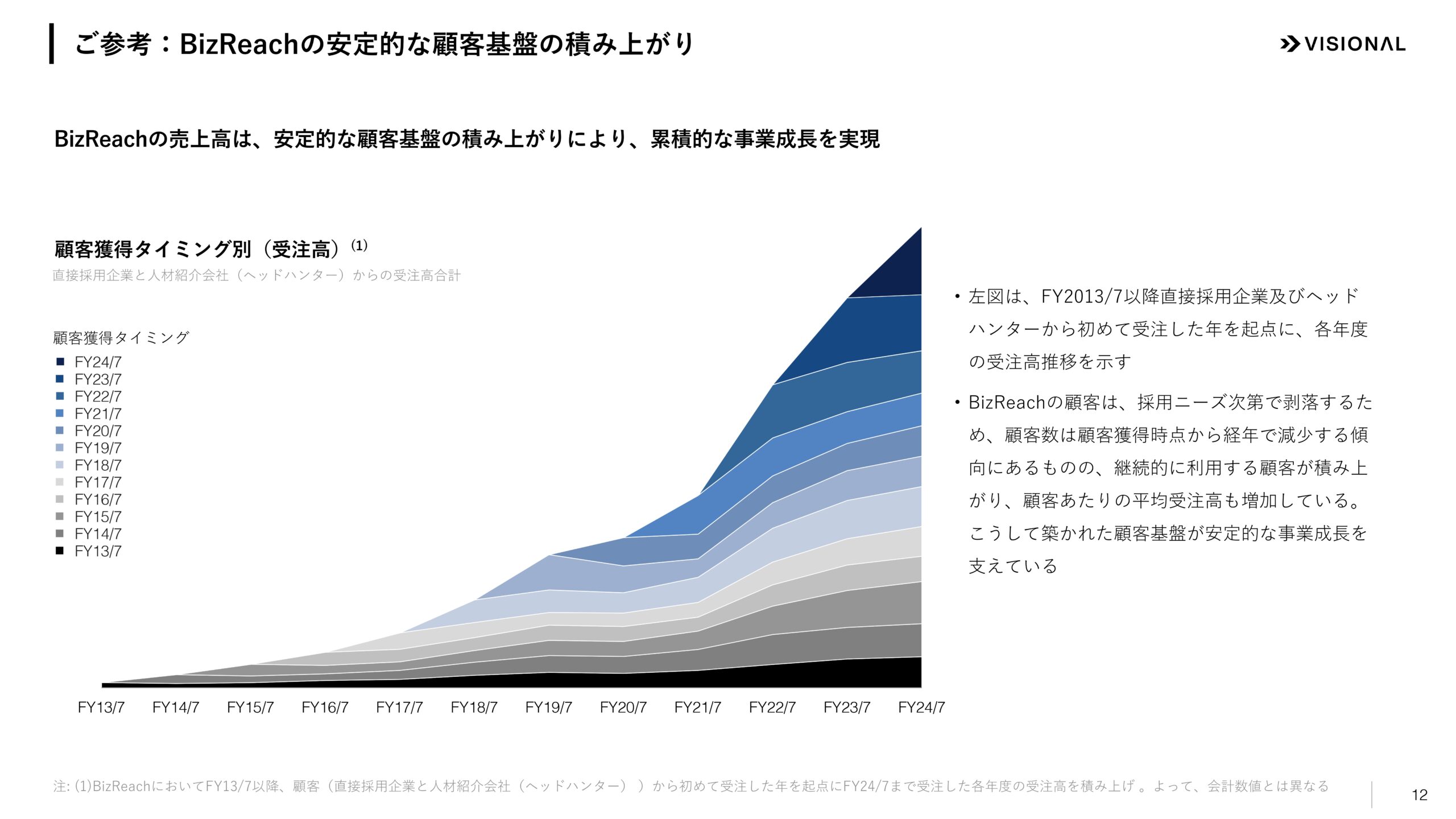 2025年7月期第3四半期決算説明資料の画像12