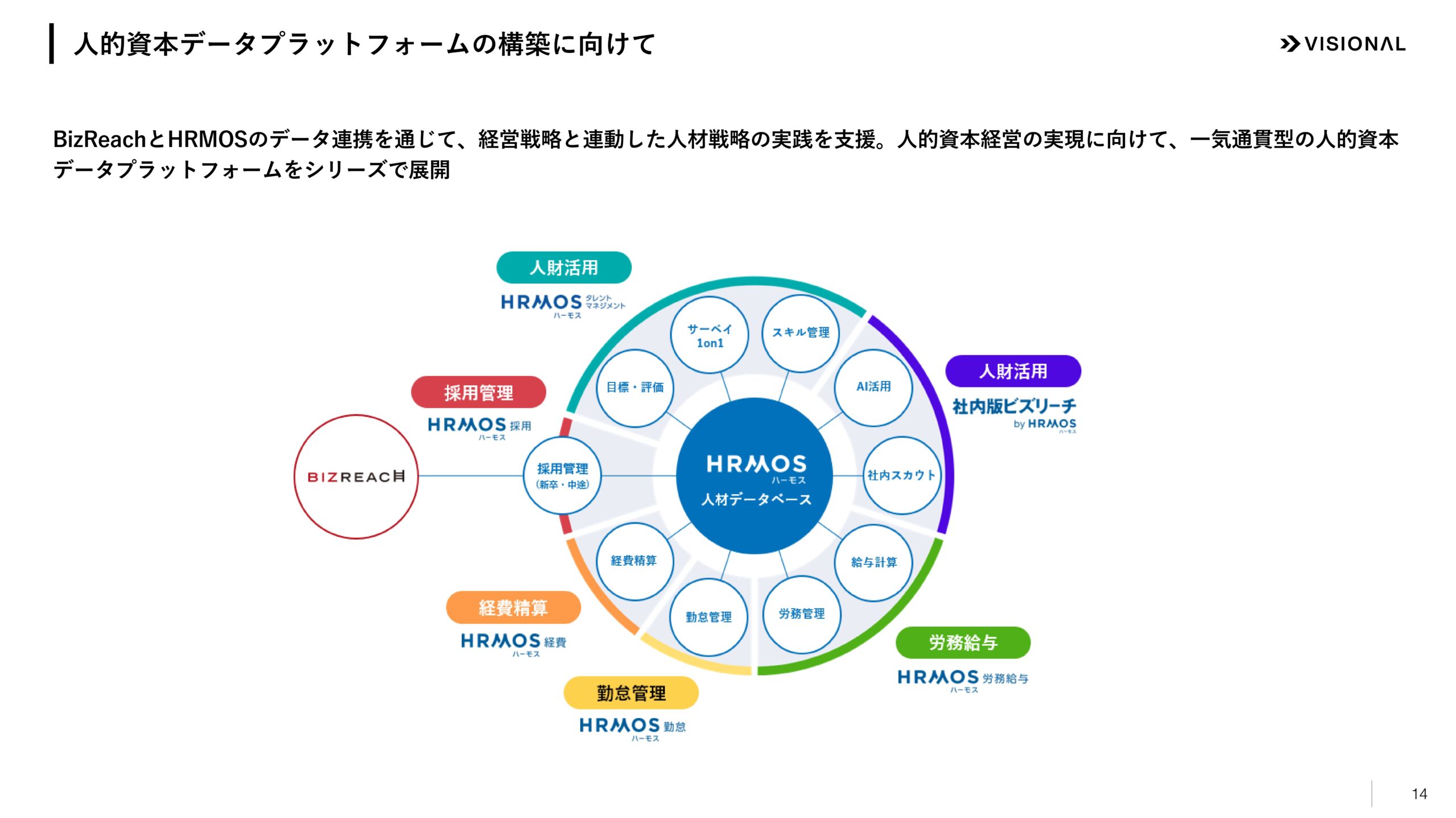 2025年7月期第3四半期決算説明資料の画像14