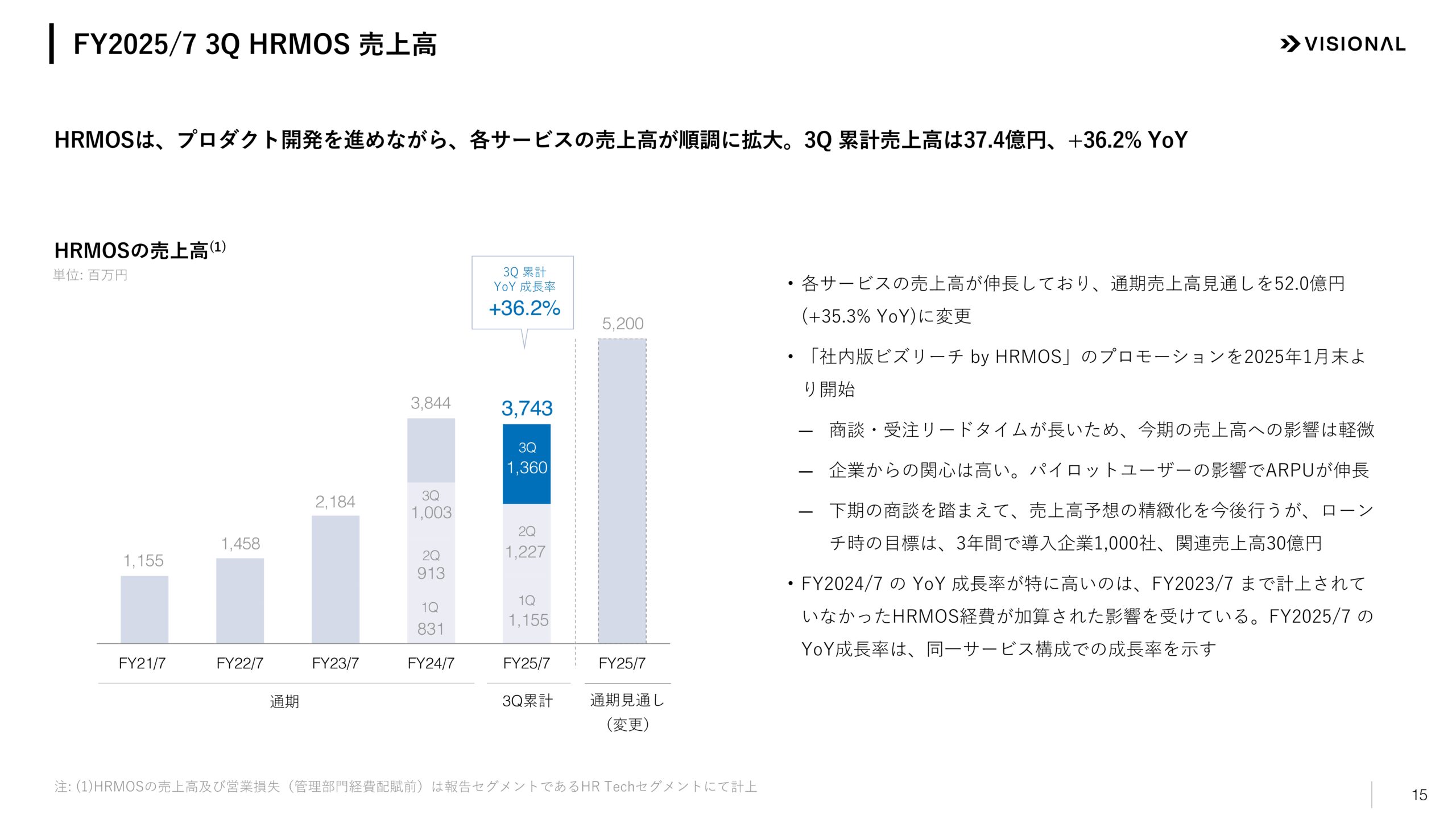 2025年7月期第3四半期決算説明資料の画像15