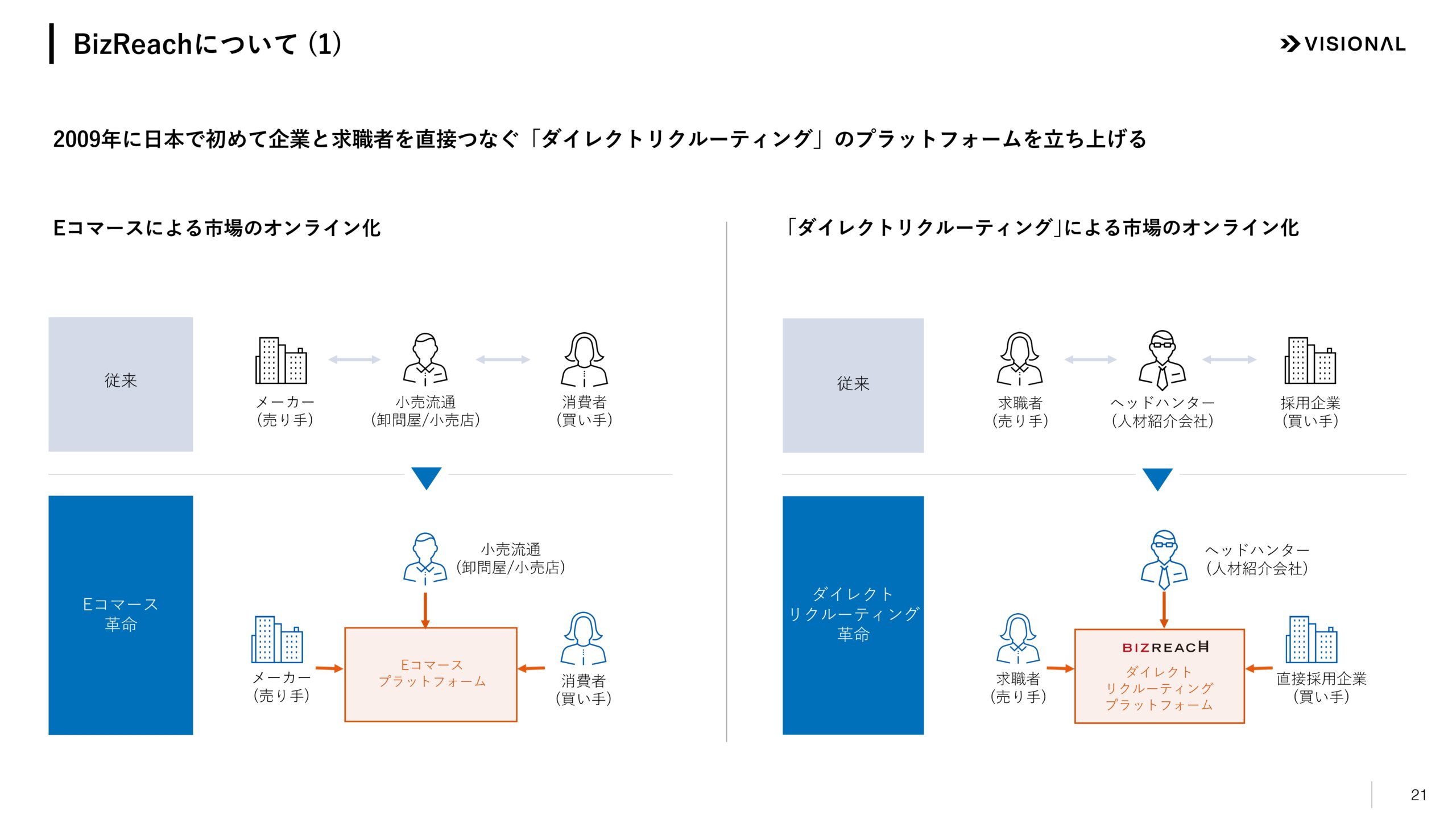 2025年7月期第3四半期決算説明資料の画像21