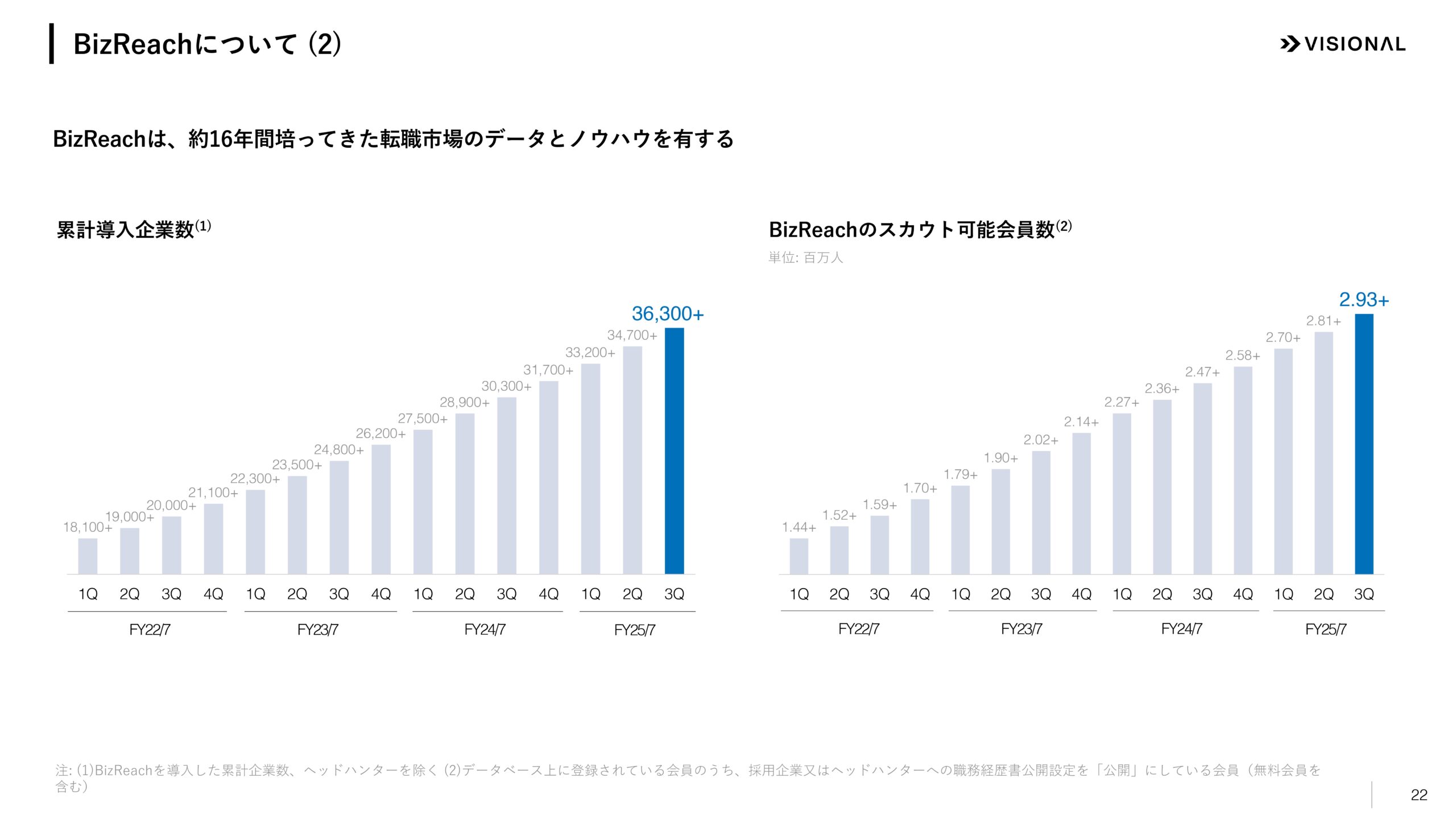 2025年7月期第3四半期決算説明資料の画像22