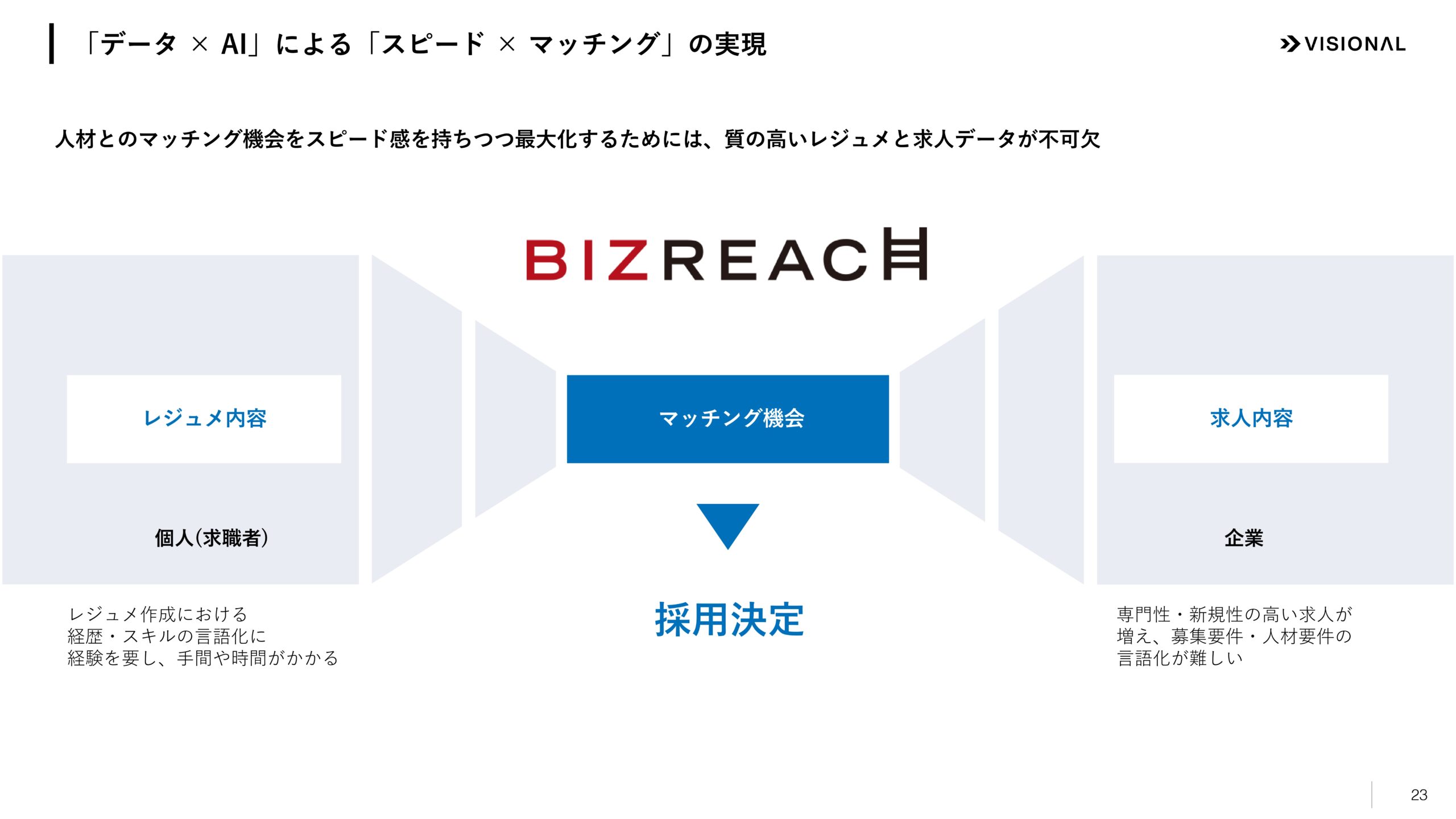 2025年7月期第3四半期決算説明資料の画像23