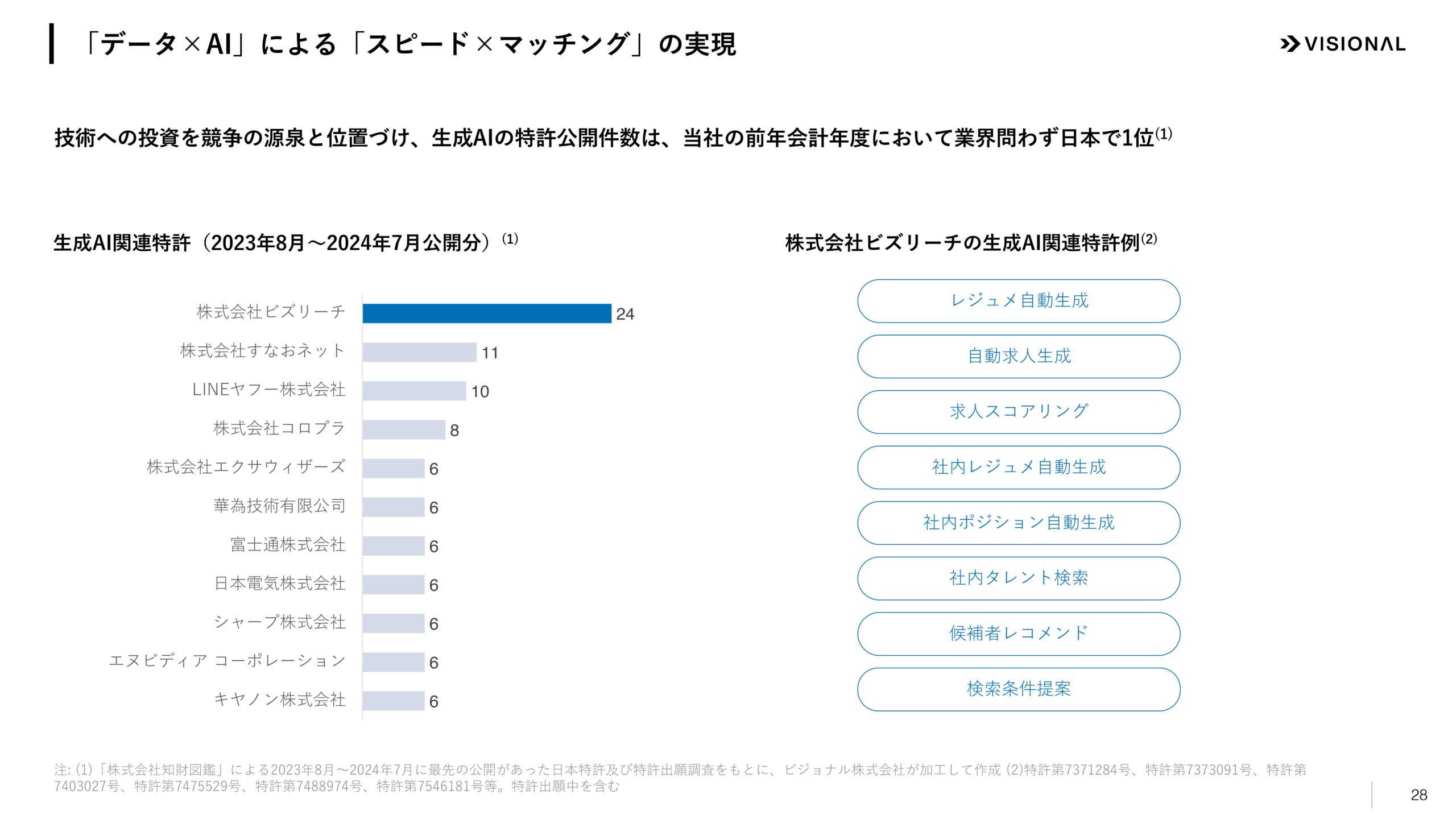 2025年7月期第3四半期決算説明資料の画像28