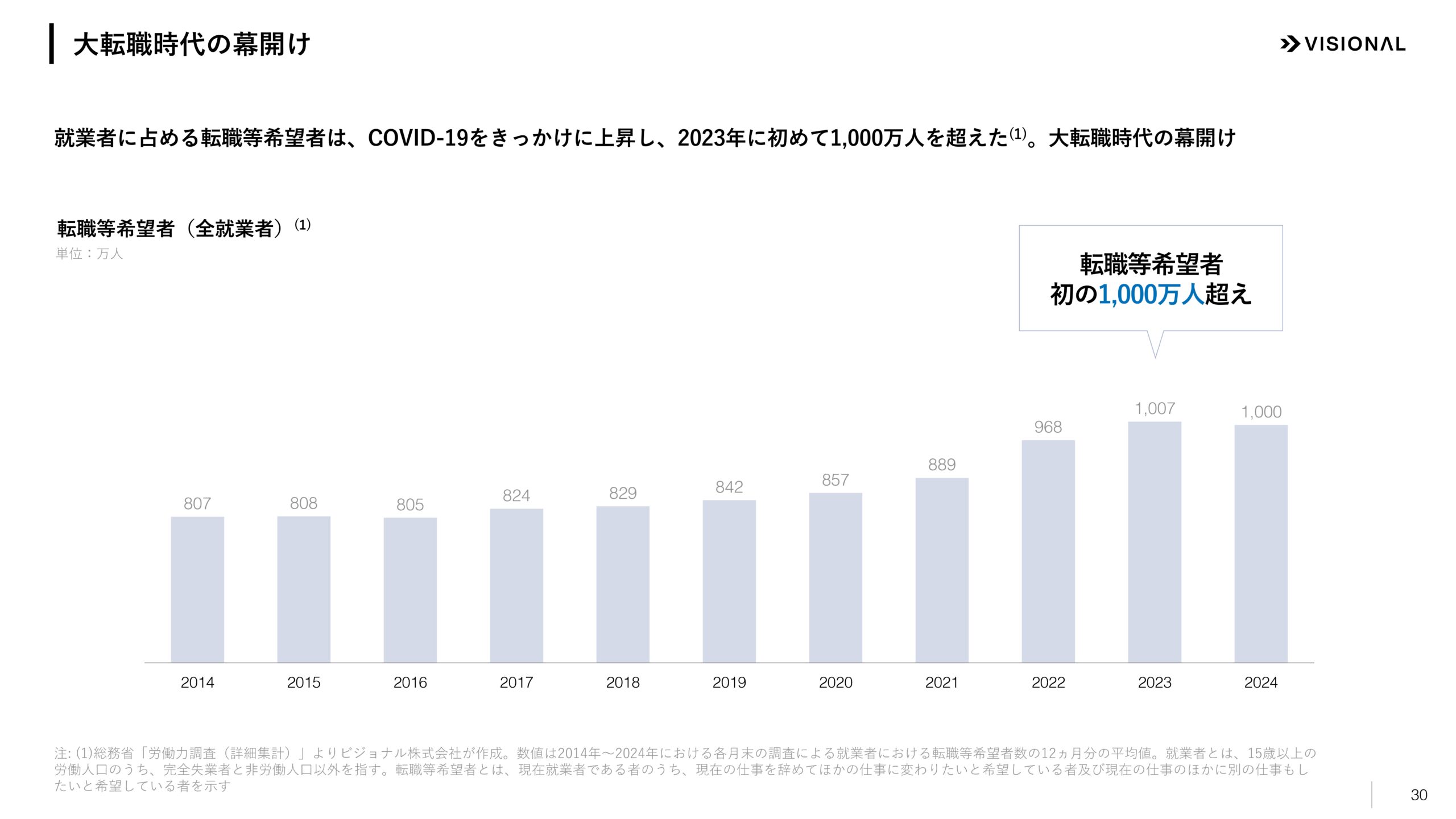 2025年7月期第3四半期決算説明資料の画像30