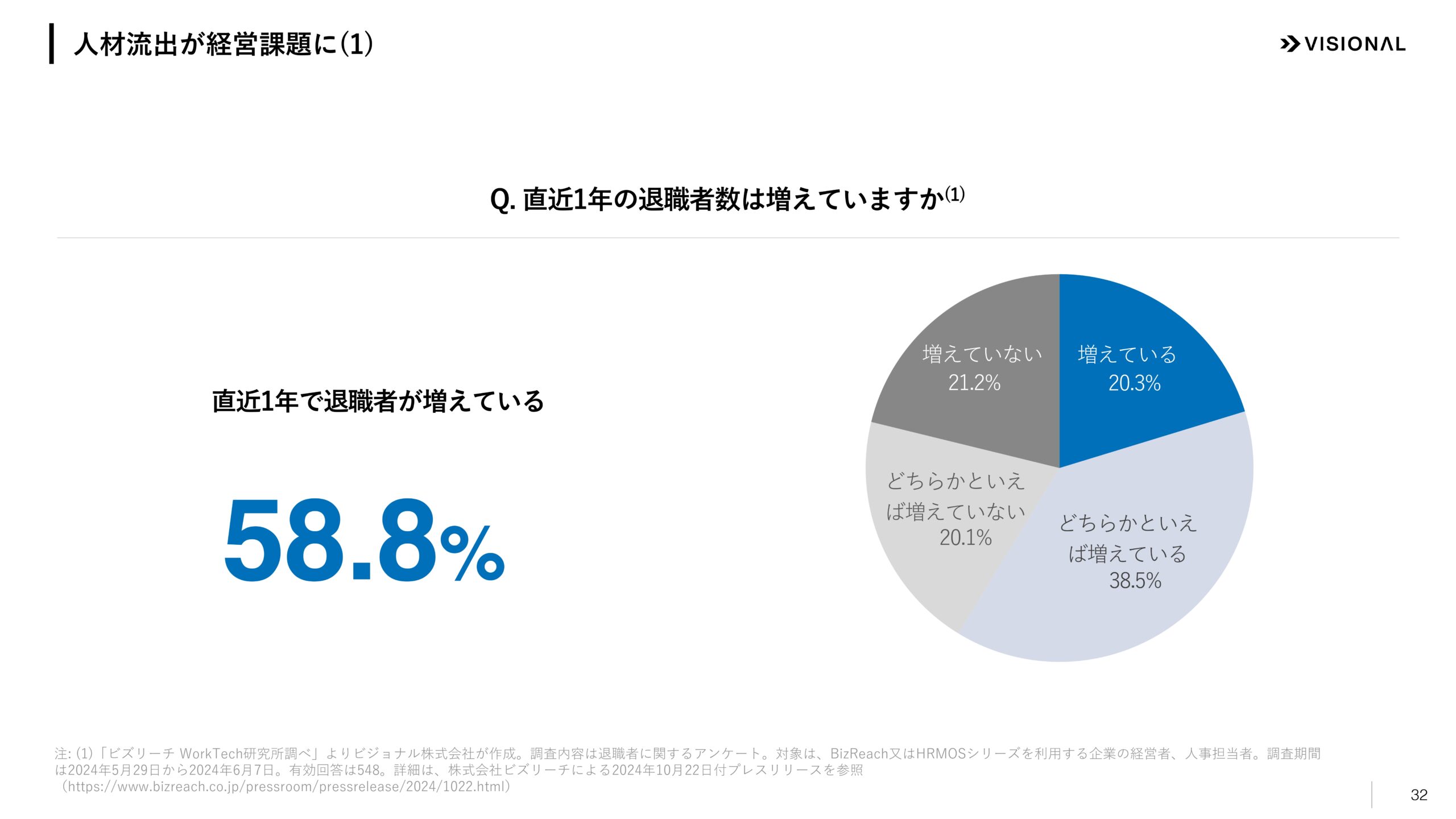 2025年7月期第3四半期決算説明資料の画像32
