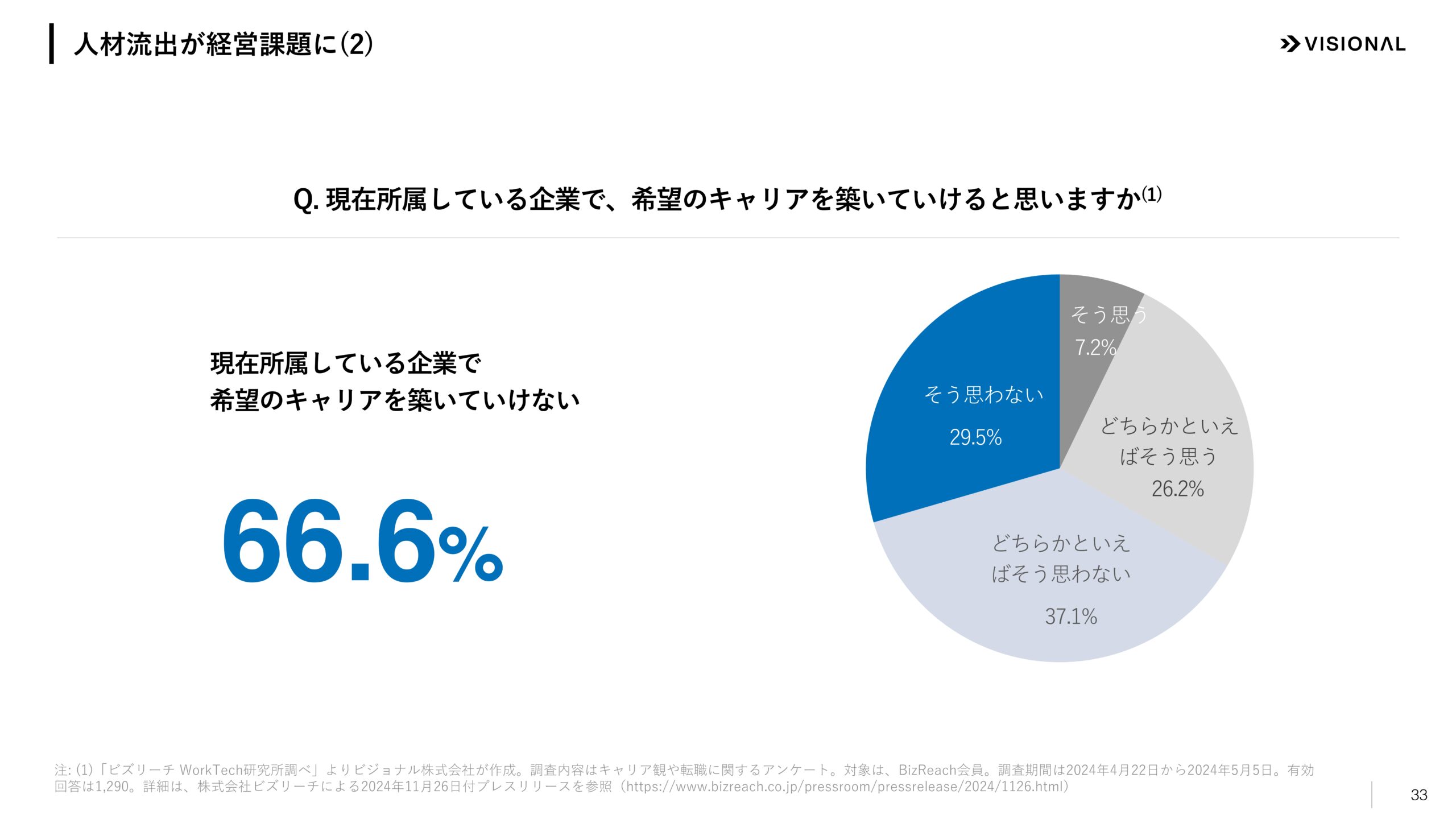 2025年7月期第3四半期決算説明資料の画像33