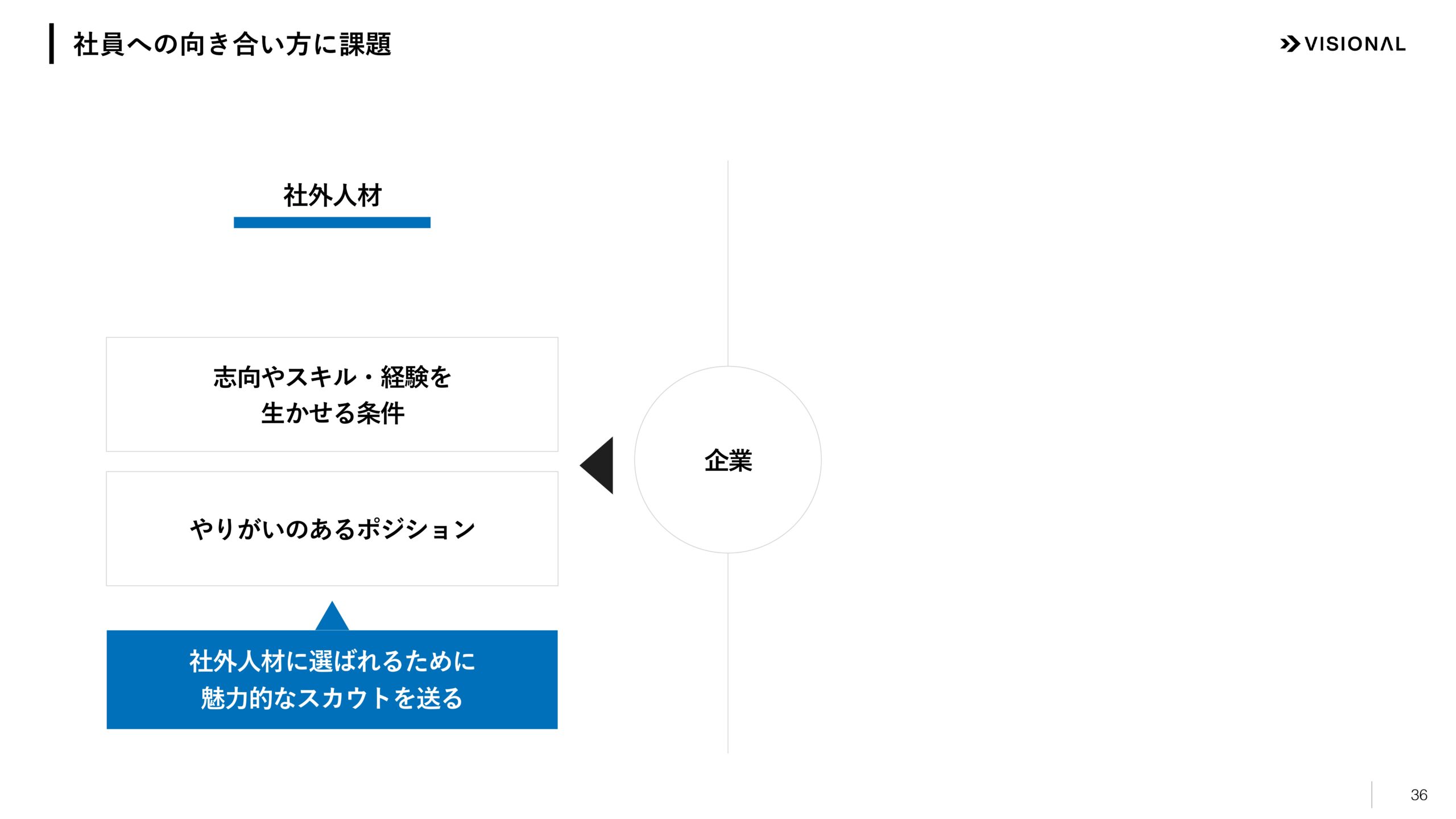 2025年7月期第3四半期決算説明資料の画像36