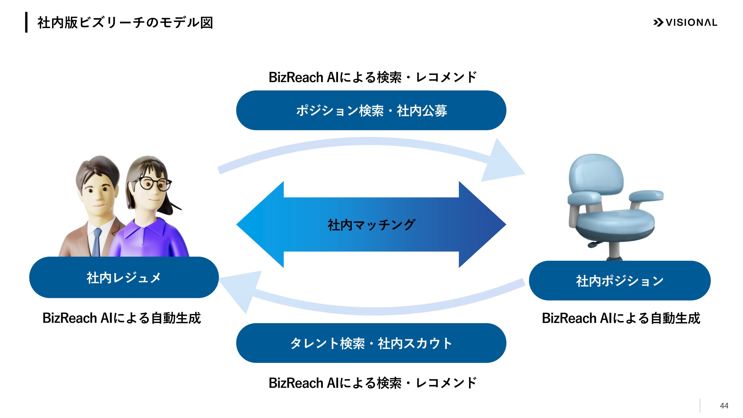 2025年7月期第3四半期決算説明資料の画像44