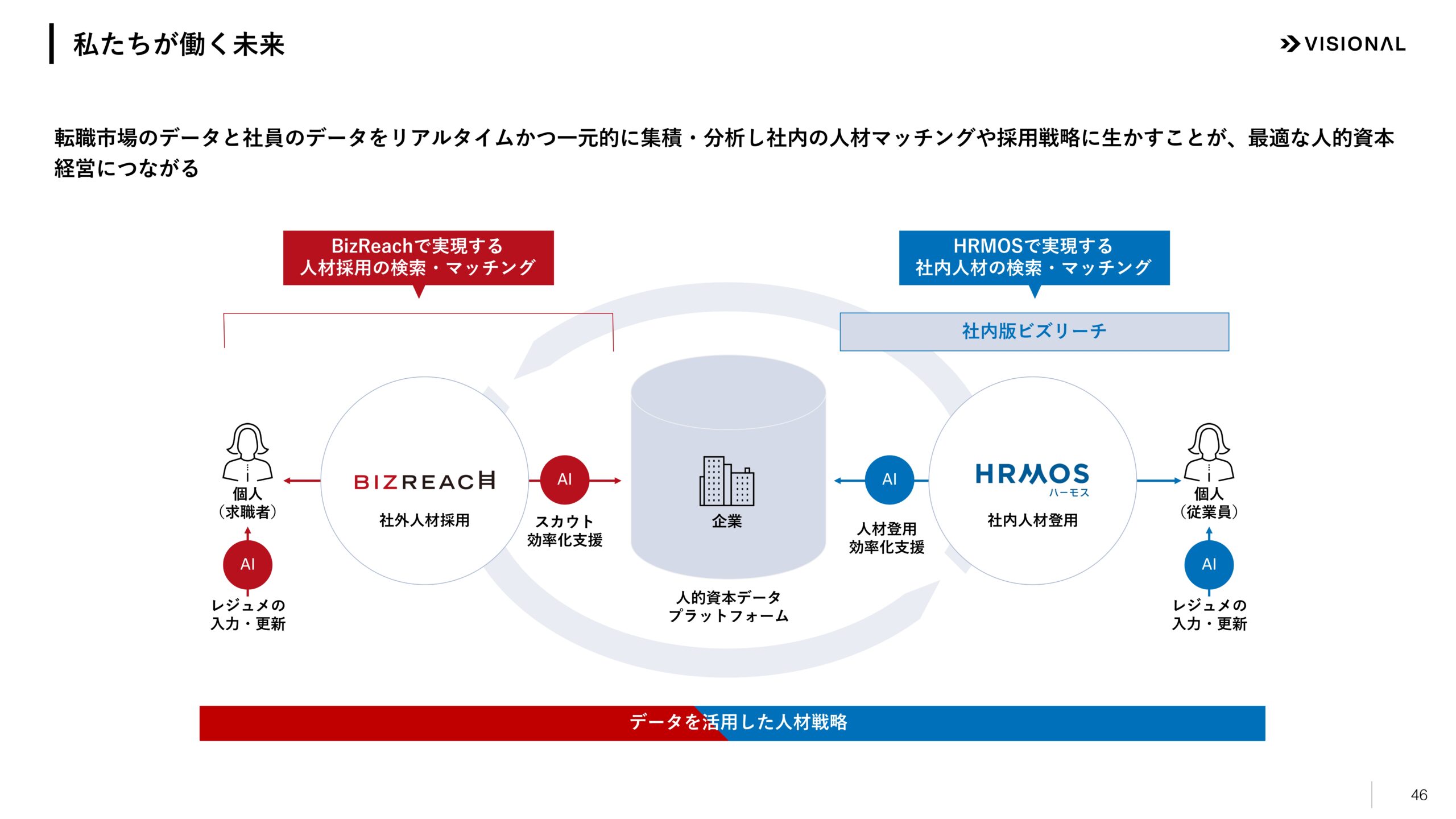 2025年7月期第3四半期決算説明資料の画像46