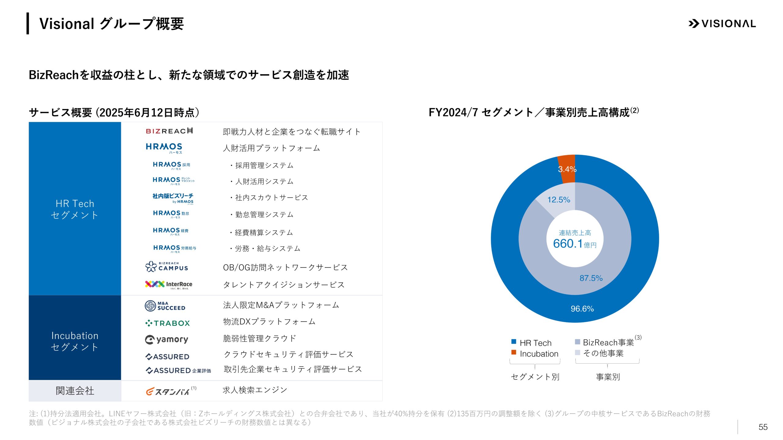 2025年7月期第3四半期決算説明資料の画像55