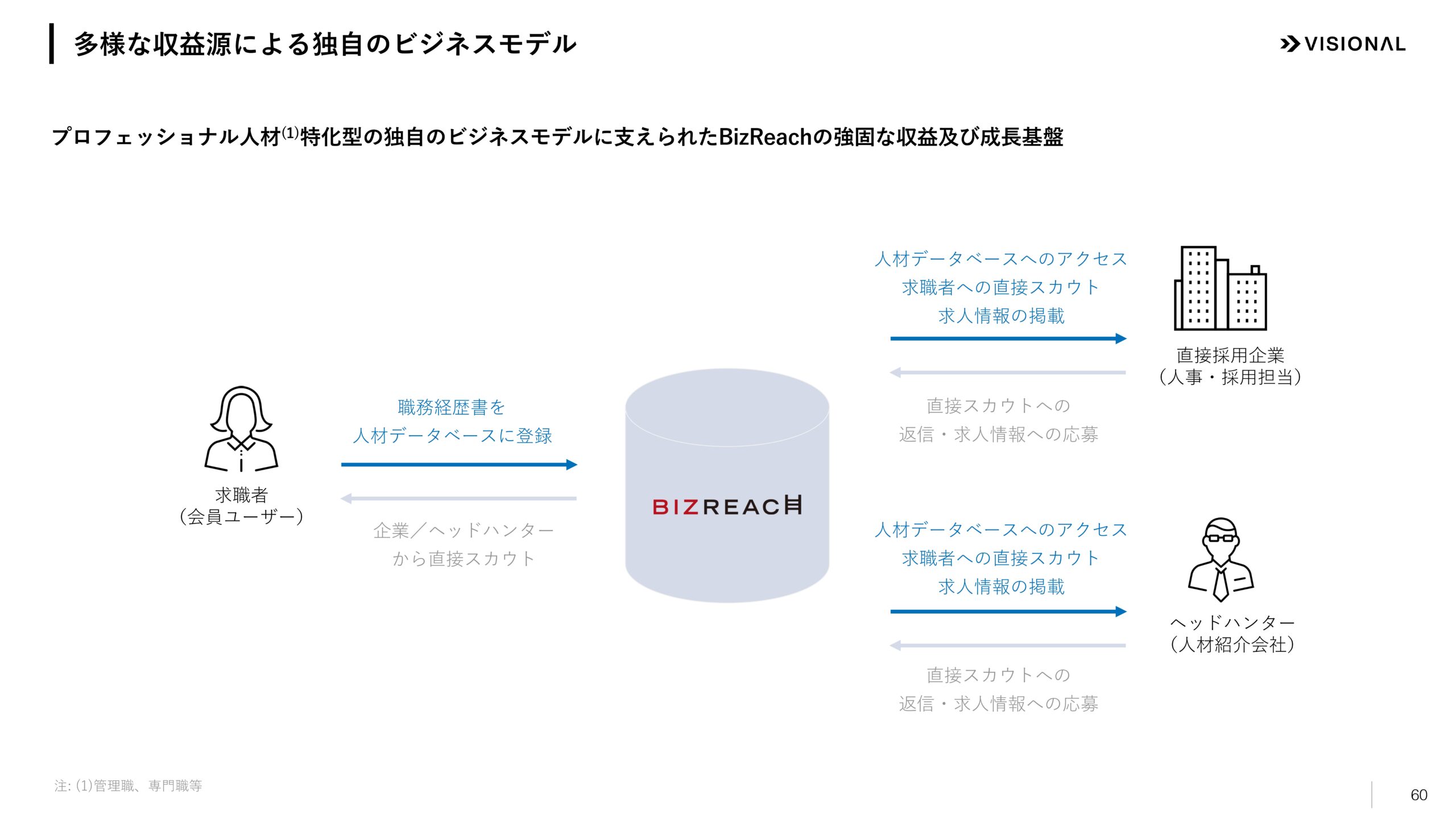 2025年7月期第3四半期決算説明資料の画像60