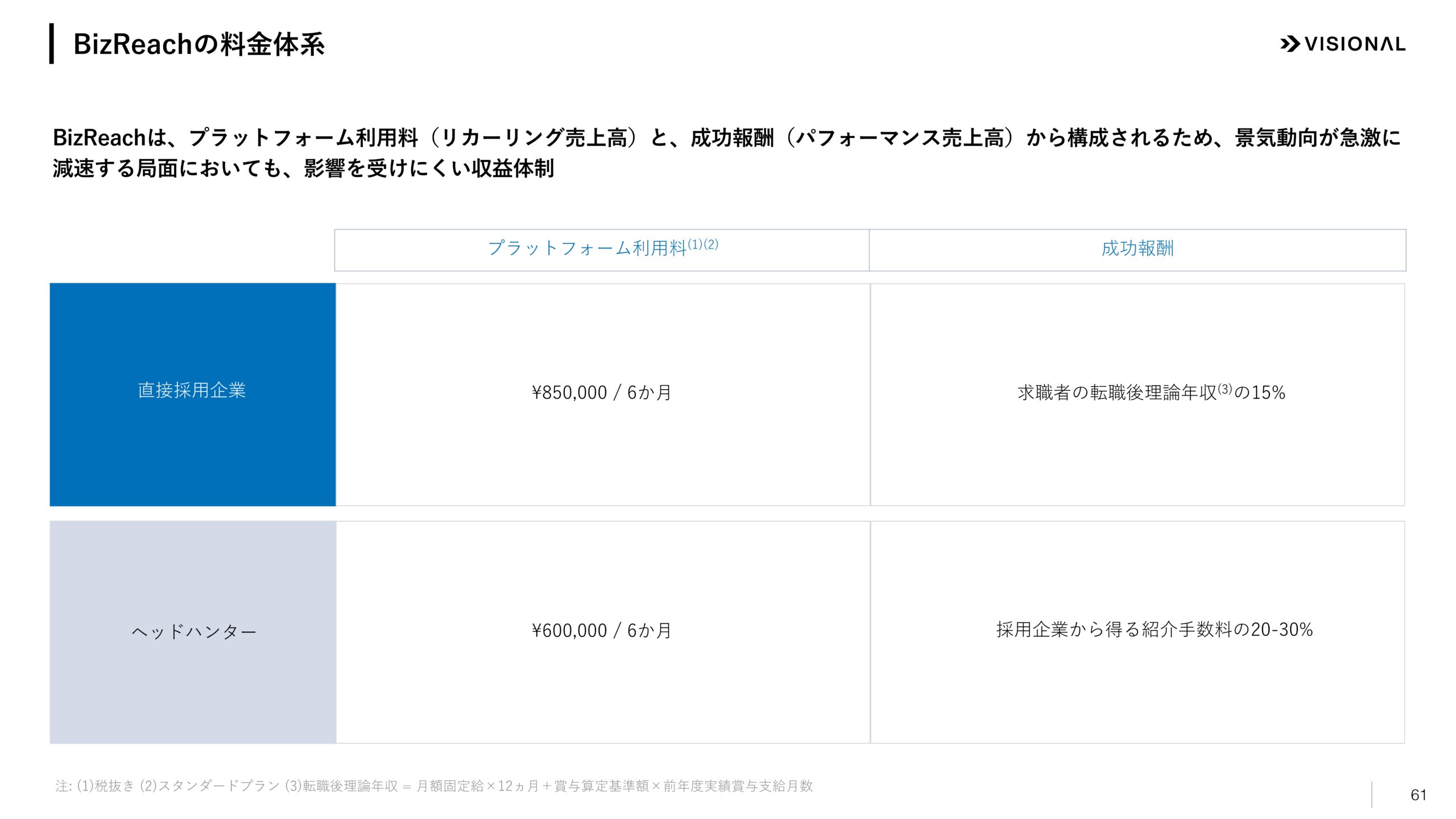 2025年7月期第3四半期決算説明資料の画像61