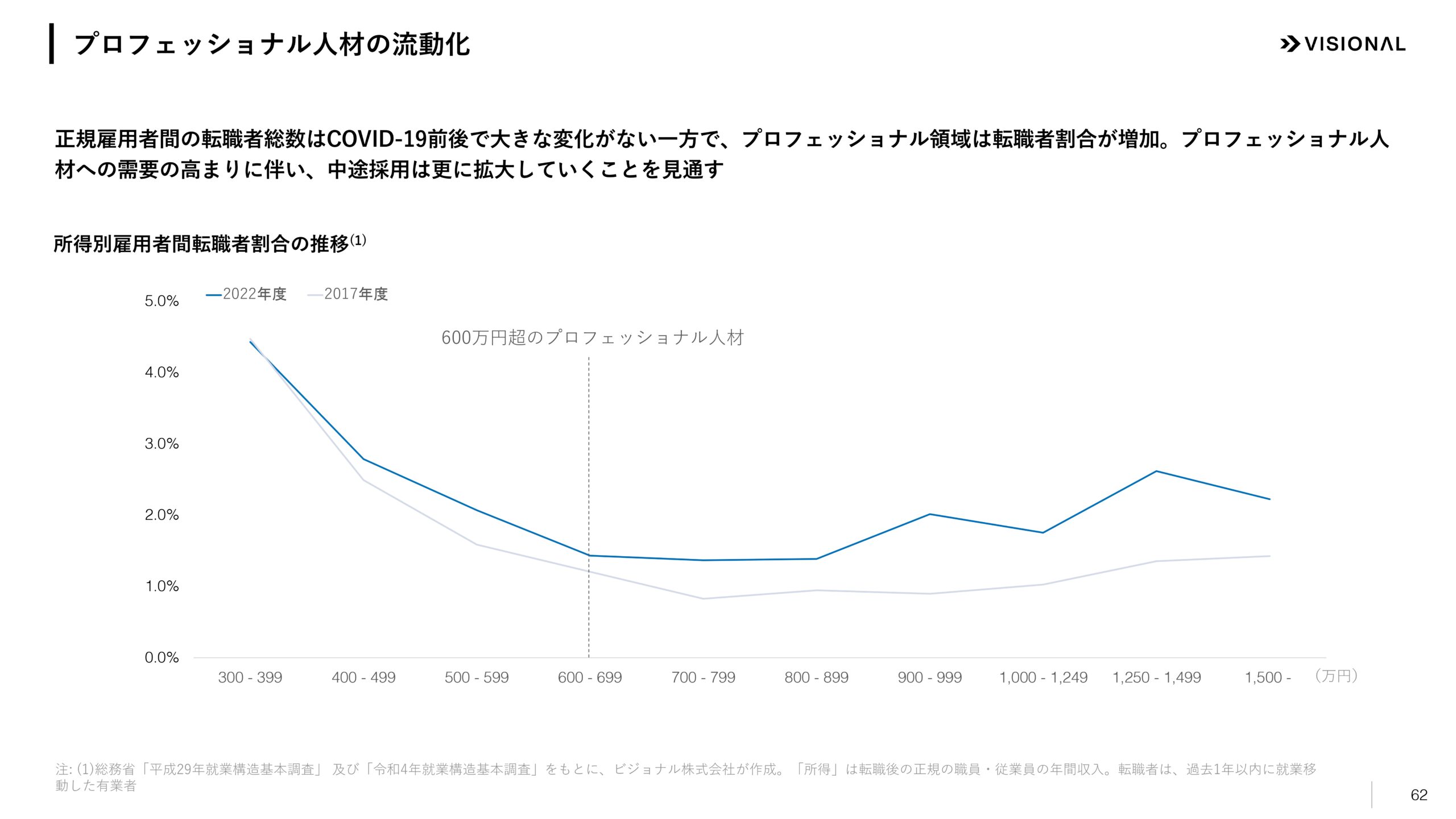 2025年7月期第3四半期決算説明資料の画像62