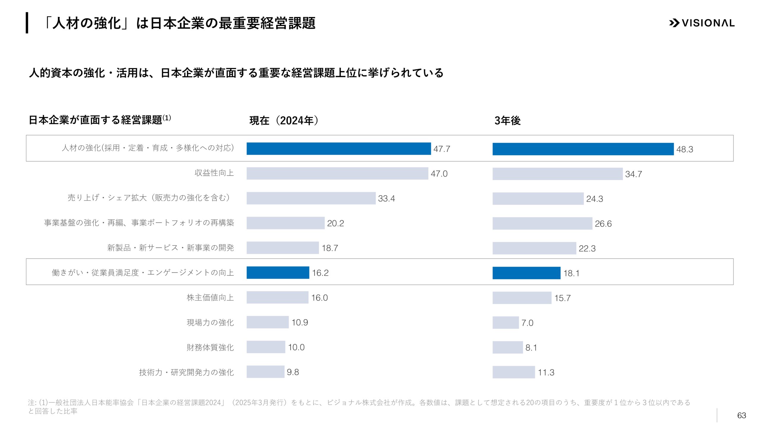 2025年7月期第3四半期決算説明資料の画像63
