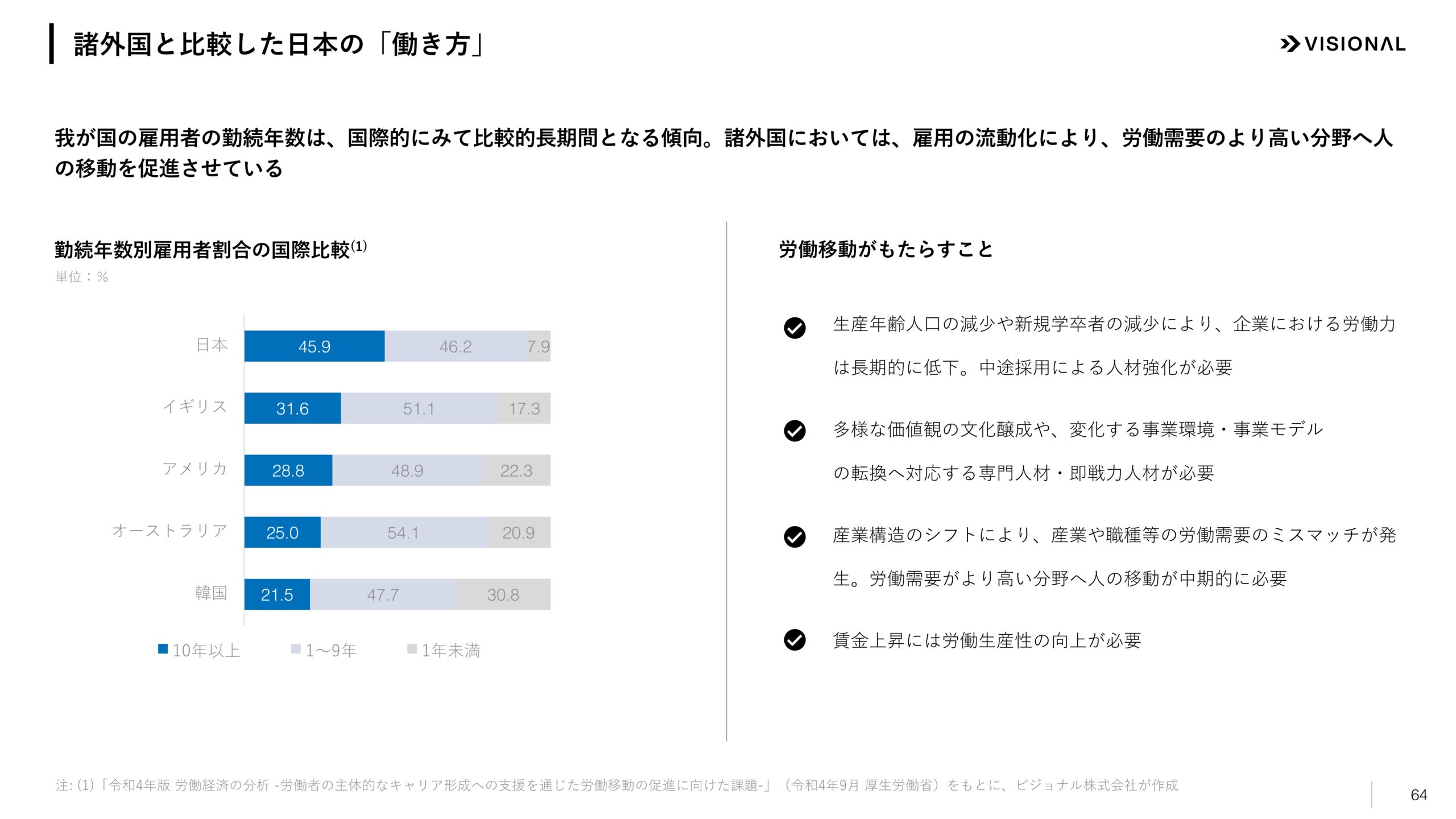 2025年7月期第3四半期決算説明資料の画像64