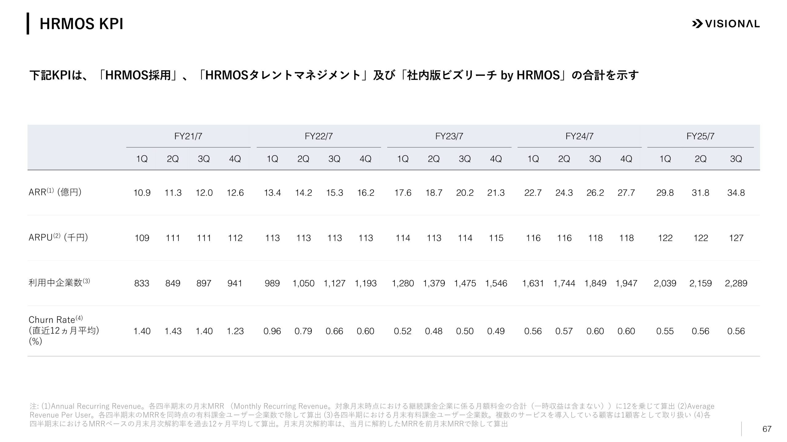 2025年7月期第3四半期決算説明資料の画像67
