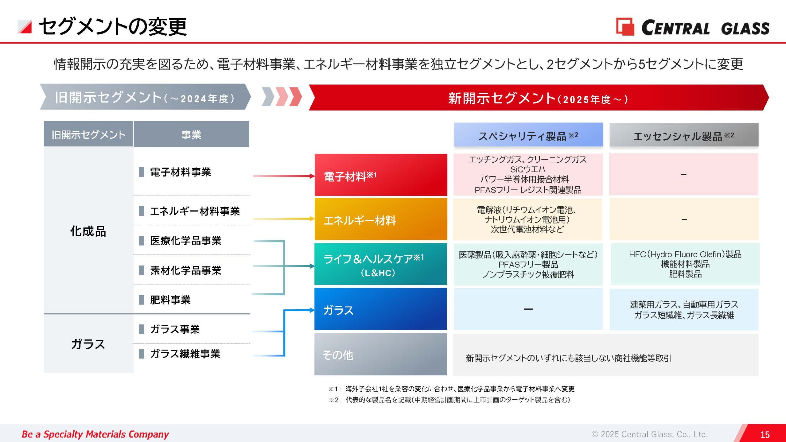 2025年3月期 決算説明資料の画像16
