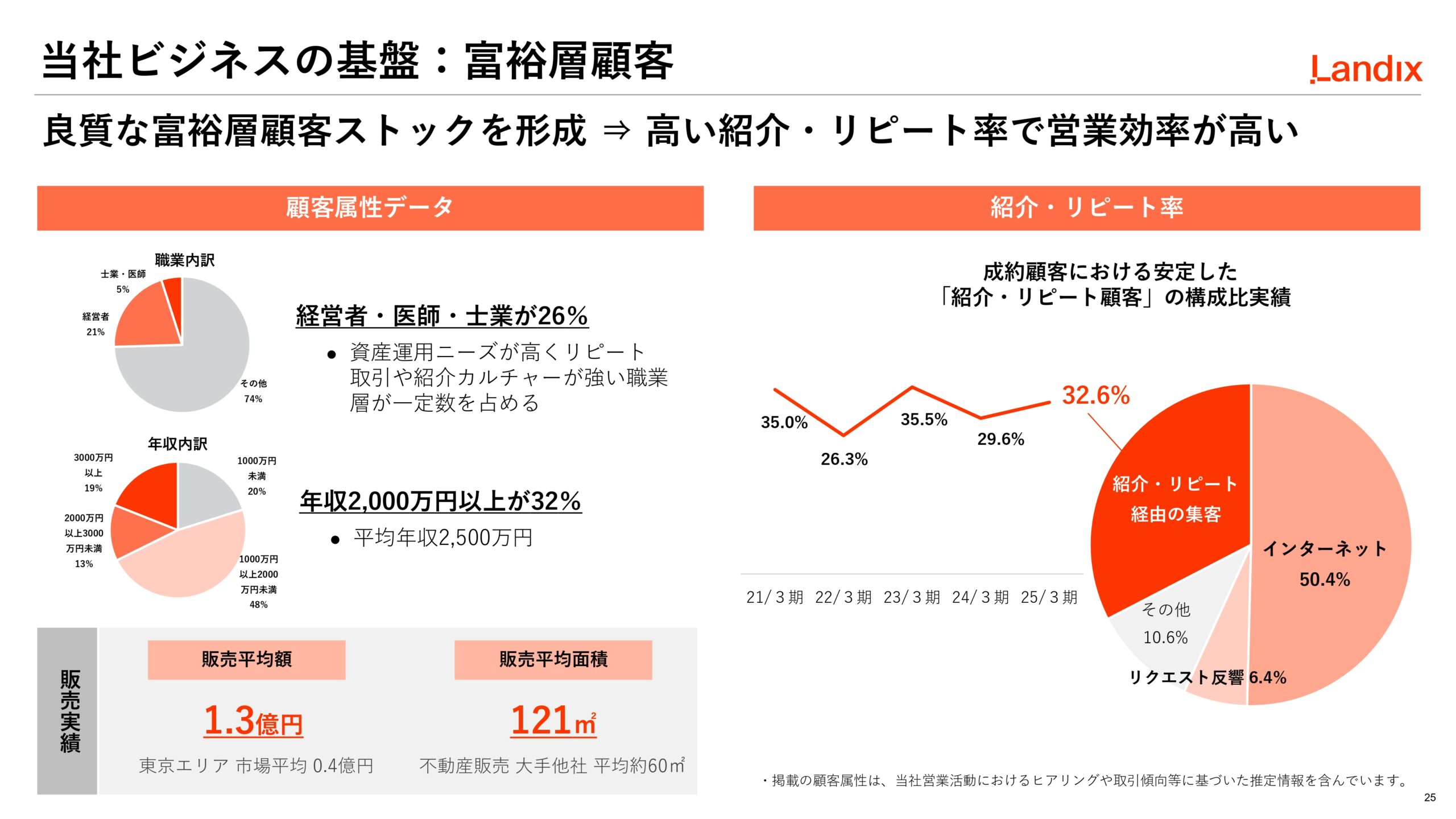 第2次中期経営計画の画像25