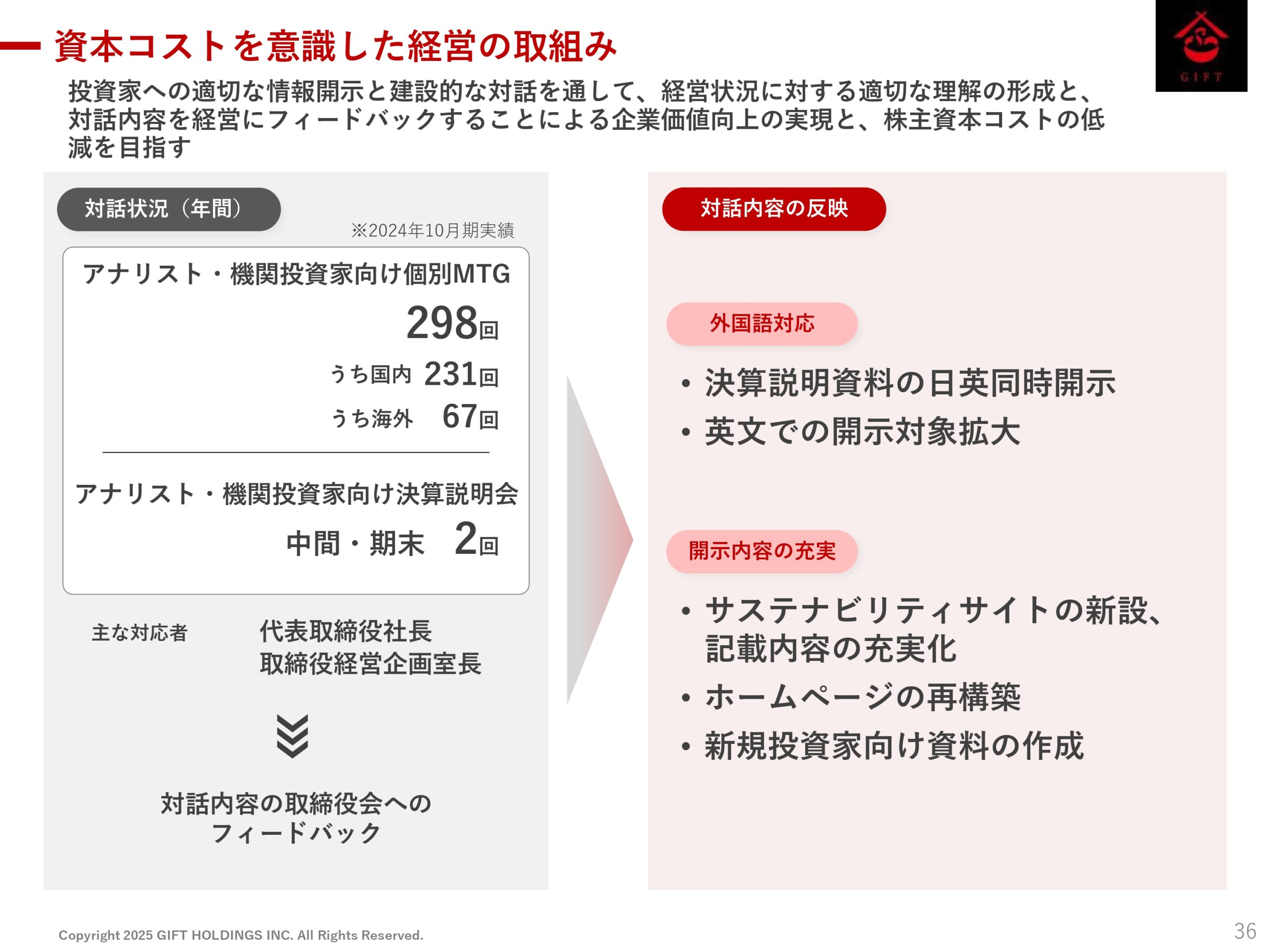 2025年10月期 第2四半期決算説明資料の画像37