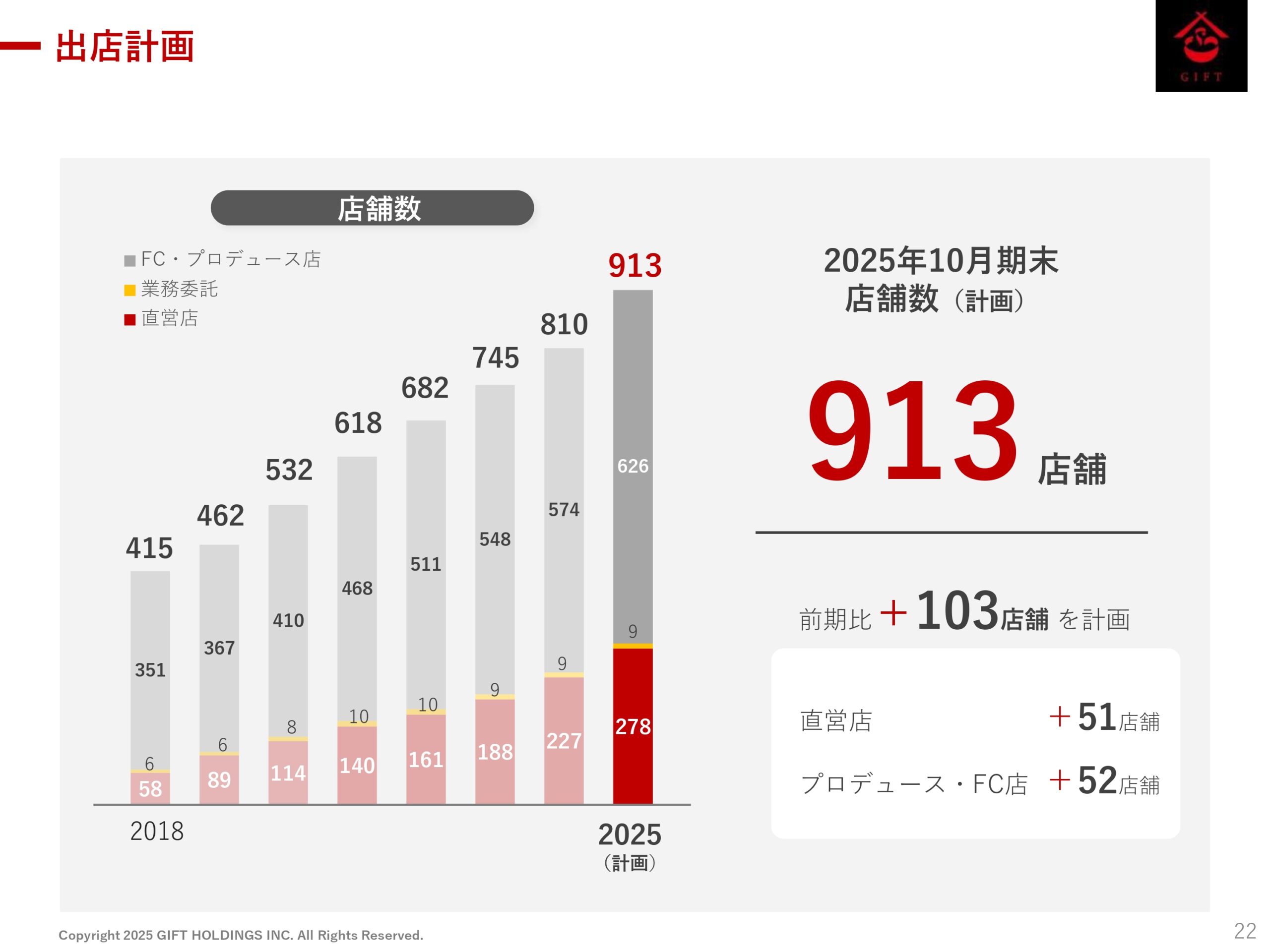 2025年10月期 第2四半期決算説明資料の画像23