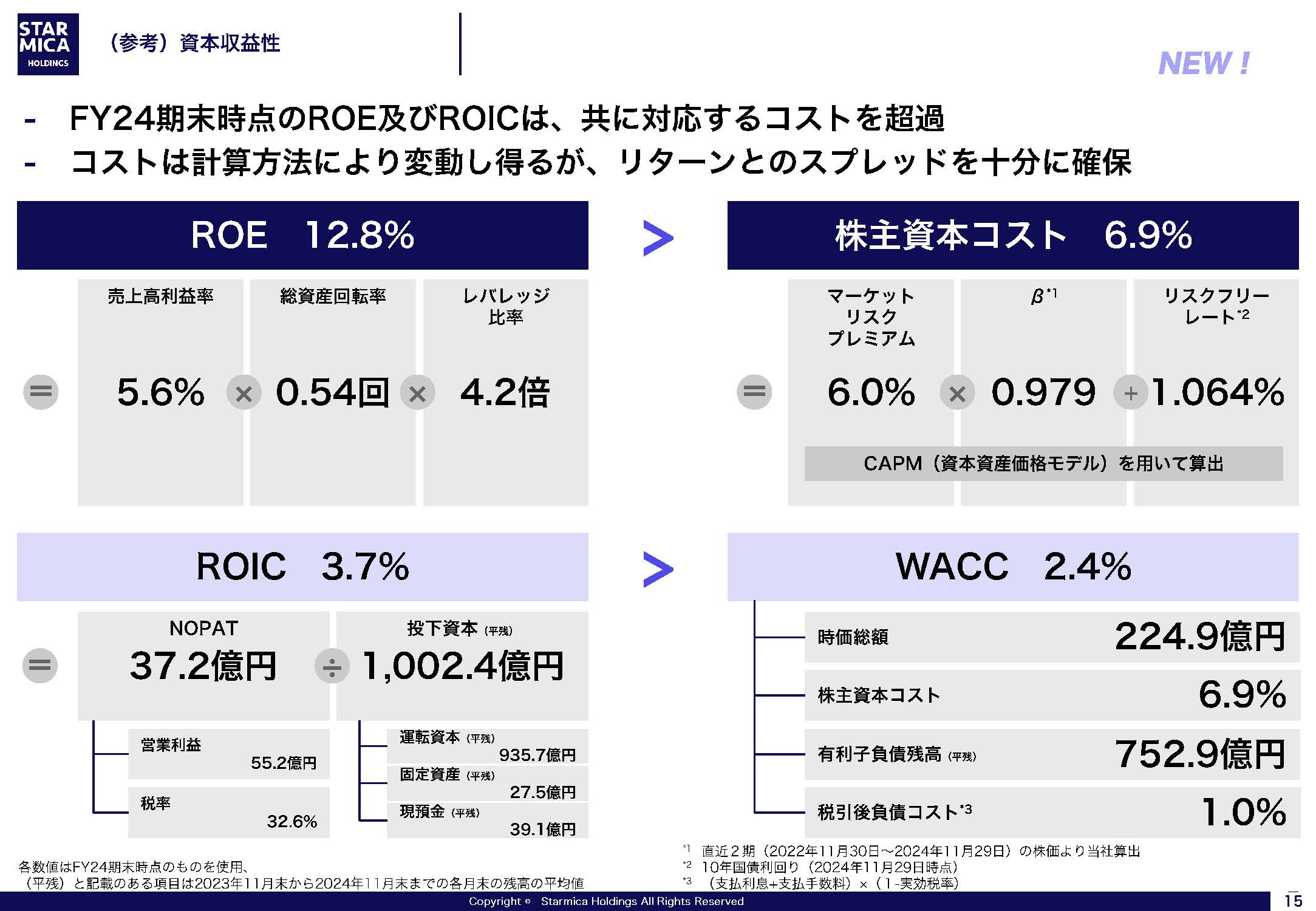 FY24-26 中期経営計画の画像15