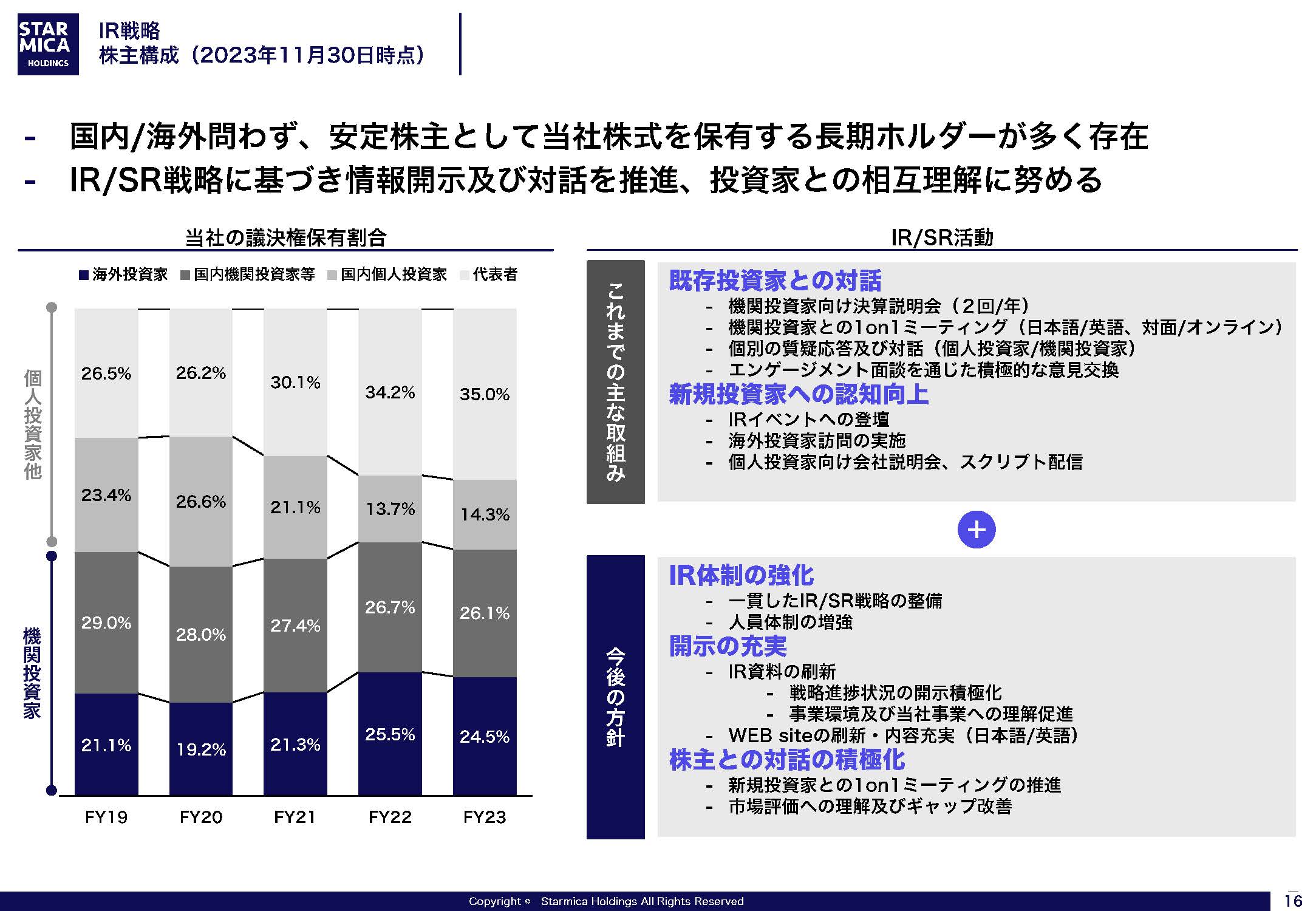 FY24-26 中期経営計画の画像16