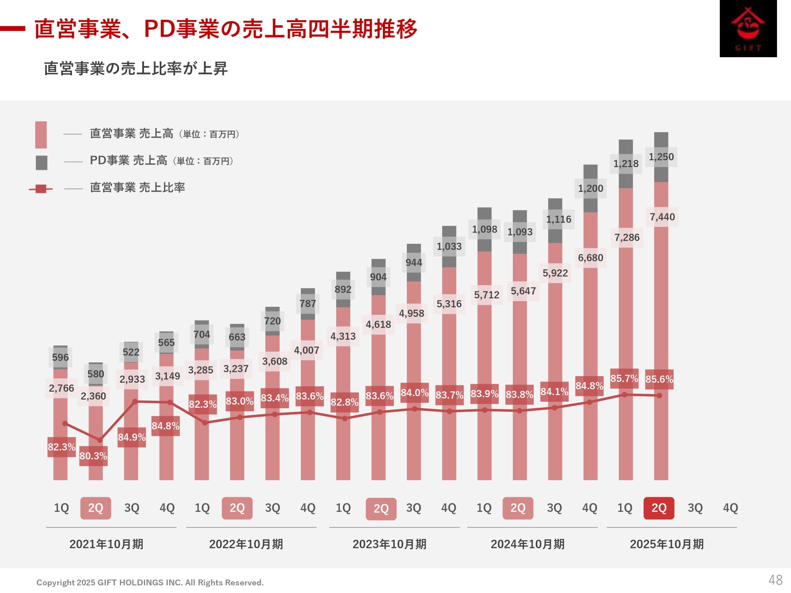 2025年10月期 第2四半期決算説明資料の画像49