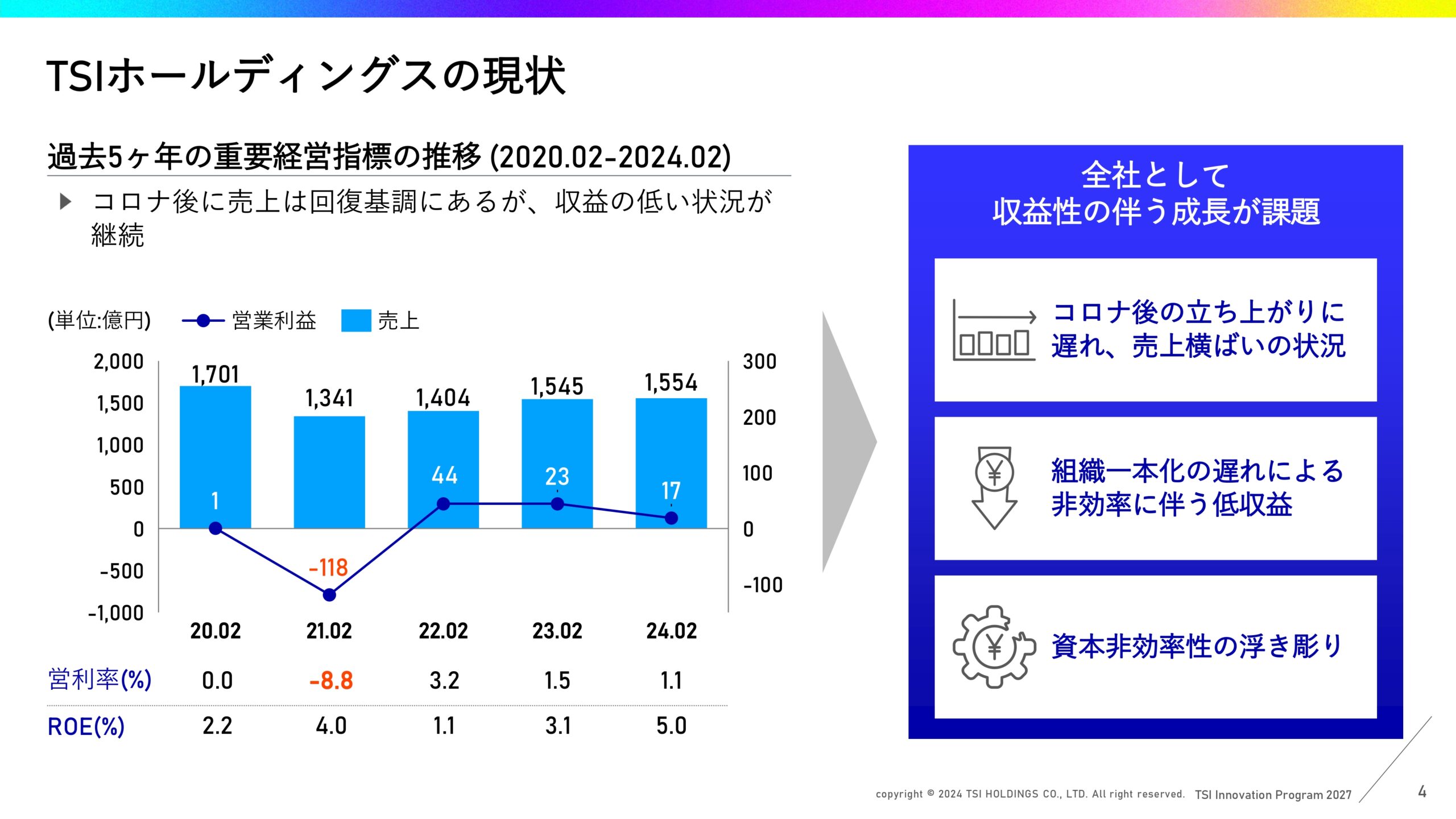 中期経営計画の画像5