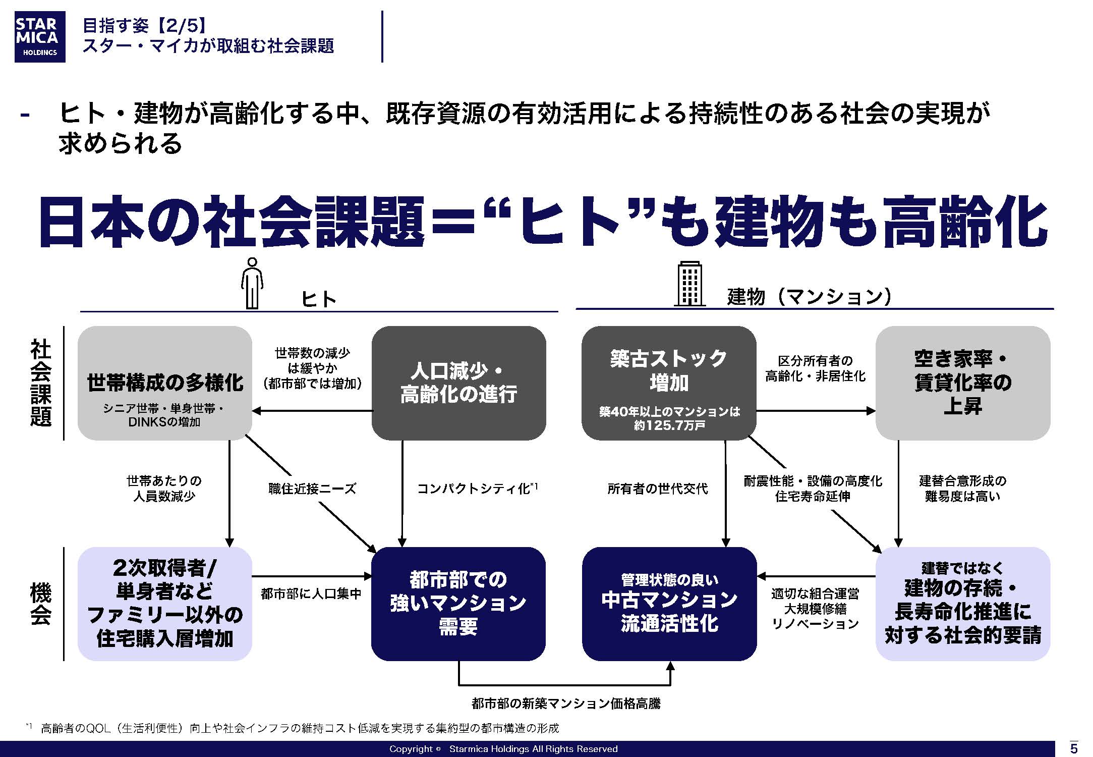 FY24-26 中期経営計画
